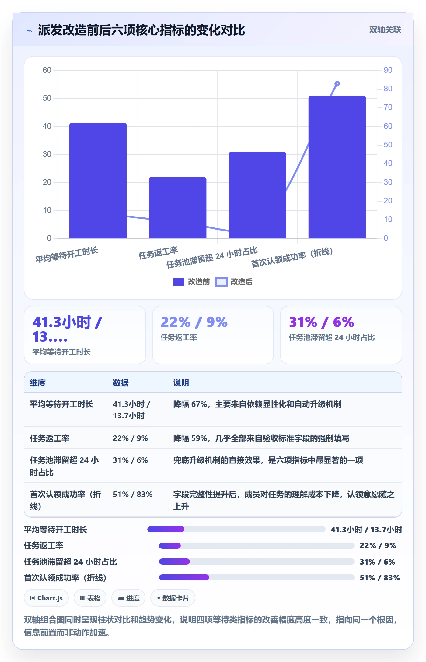 派发实操方法:研发团队提升任务分派效率的效率提升方法与模板