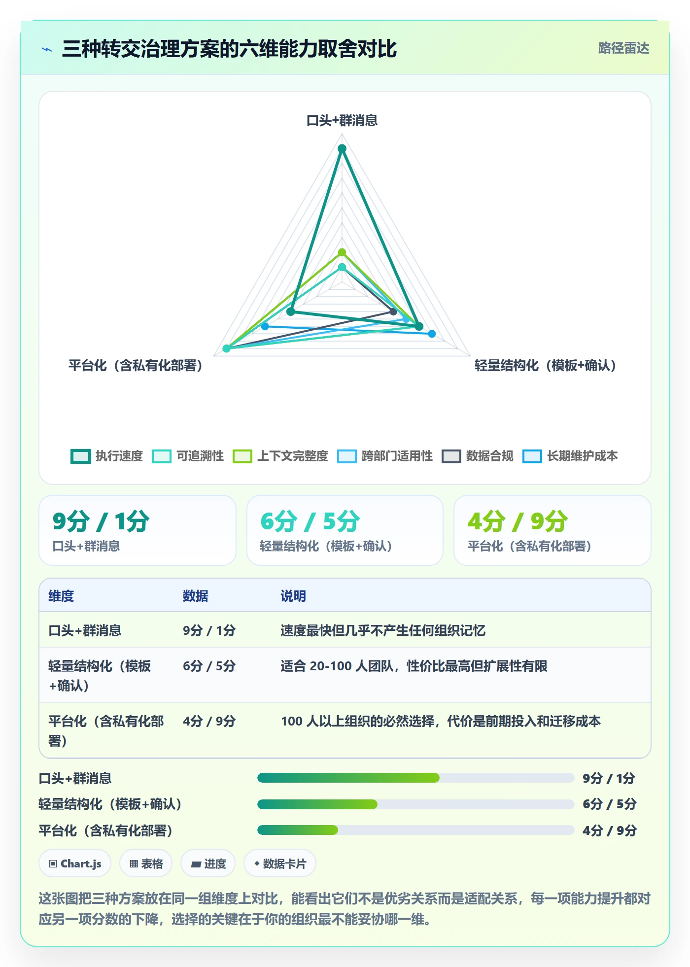 任务分派转交全流程：企业管理者效率提升与一文讲清