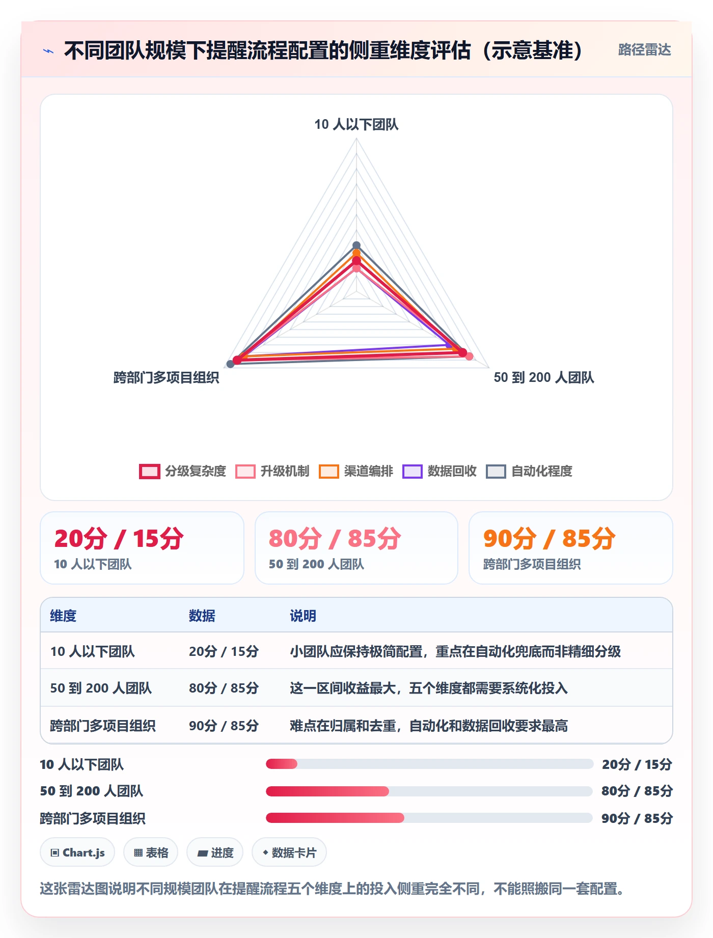 任务提醒自动提醒全流程:项目负责人流程优化与一文讲清