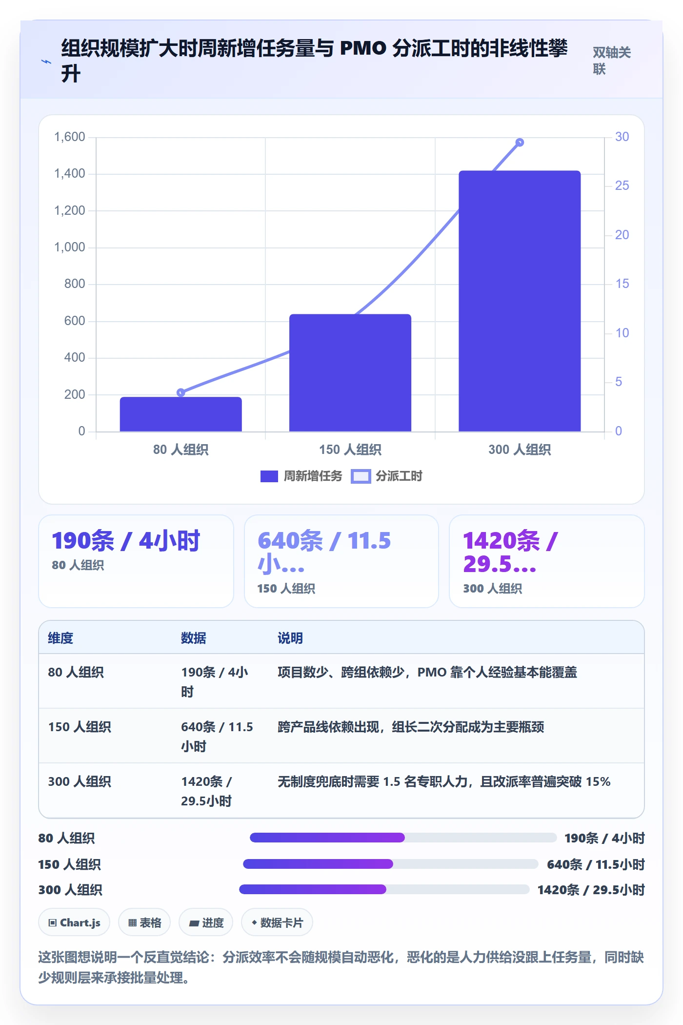 批量分配实操方法:PMO提升任务分派效率的制度设计方法与模板