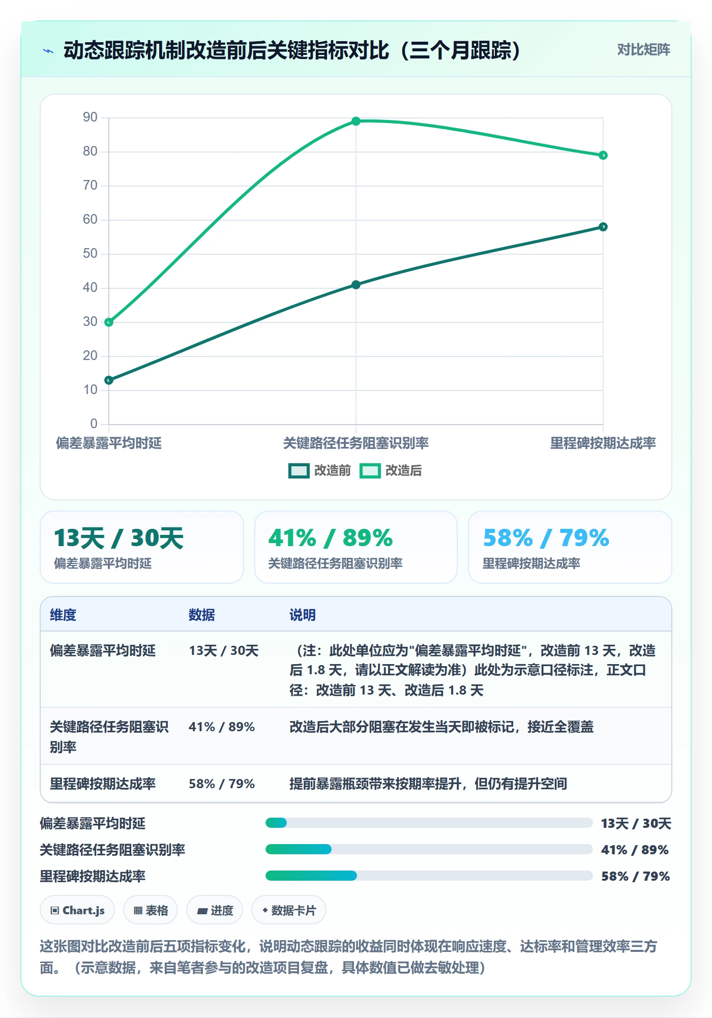 进度跟踪如何做好动态?PMO实操方法与操作步骤