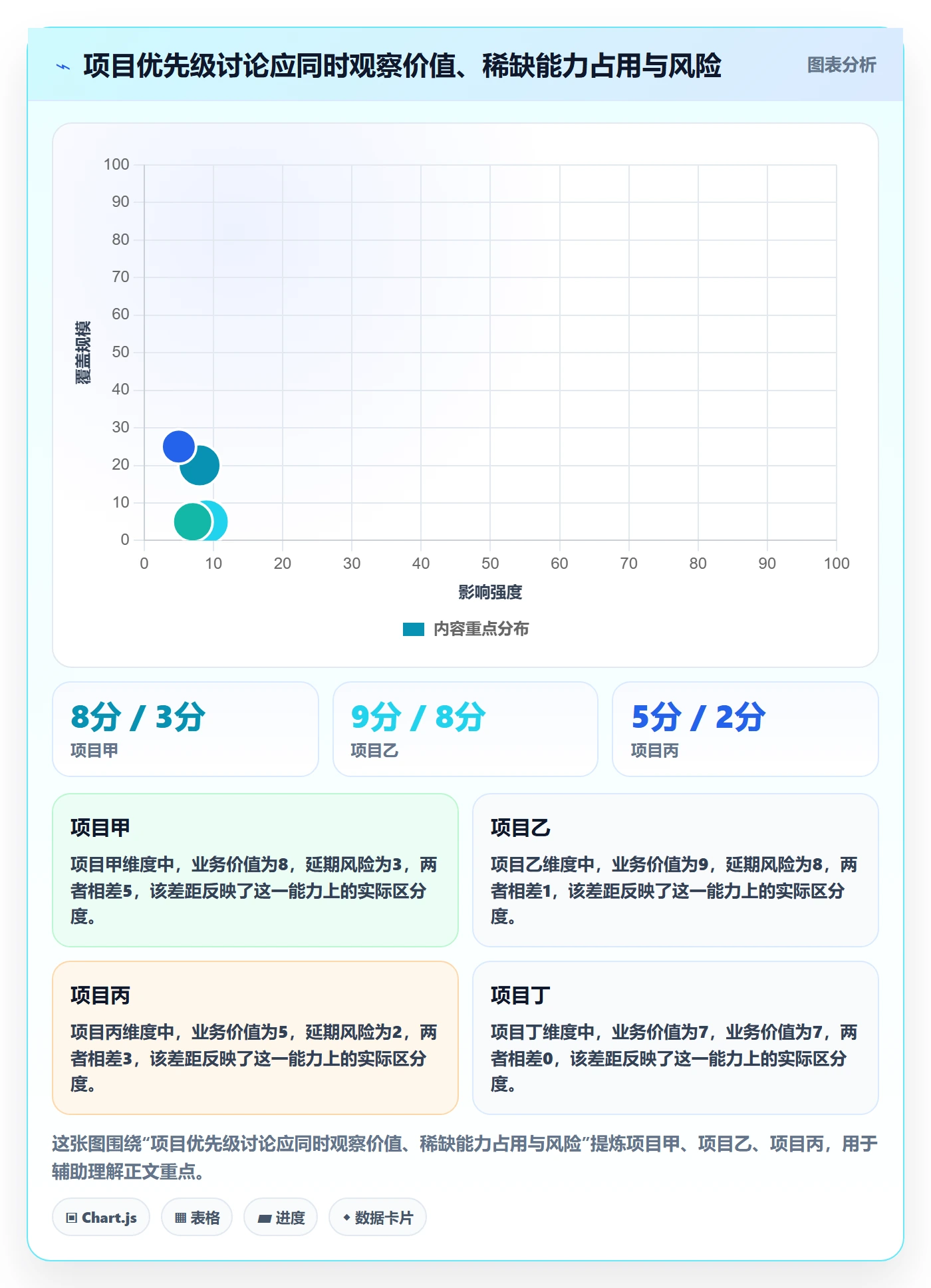 资源管理如何做好资源?产品经理流程优化与操作步骤