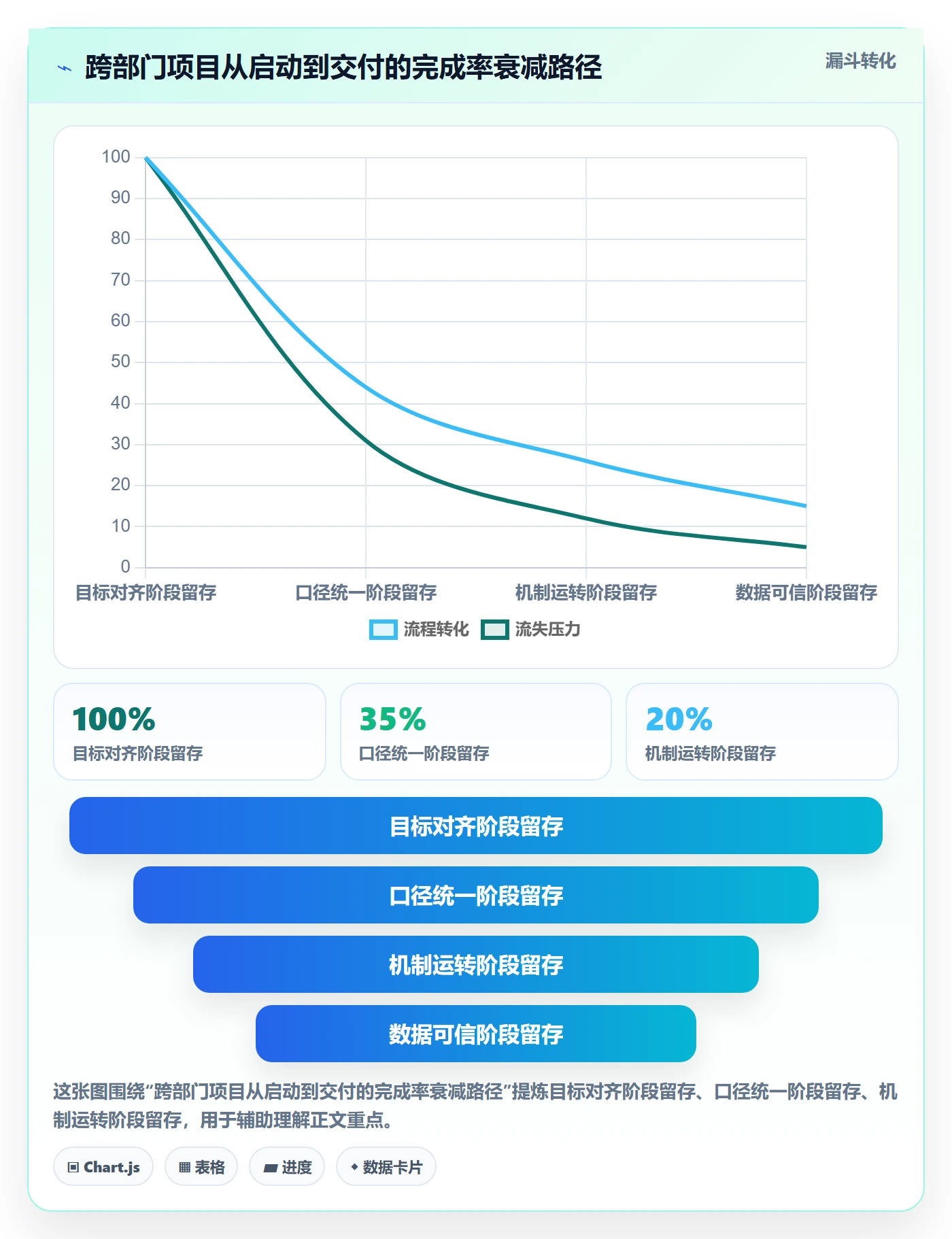 完成率怎么做？跨部门团队流程优化：进度管理从0到1