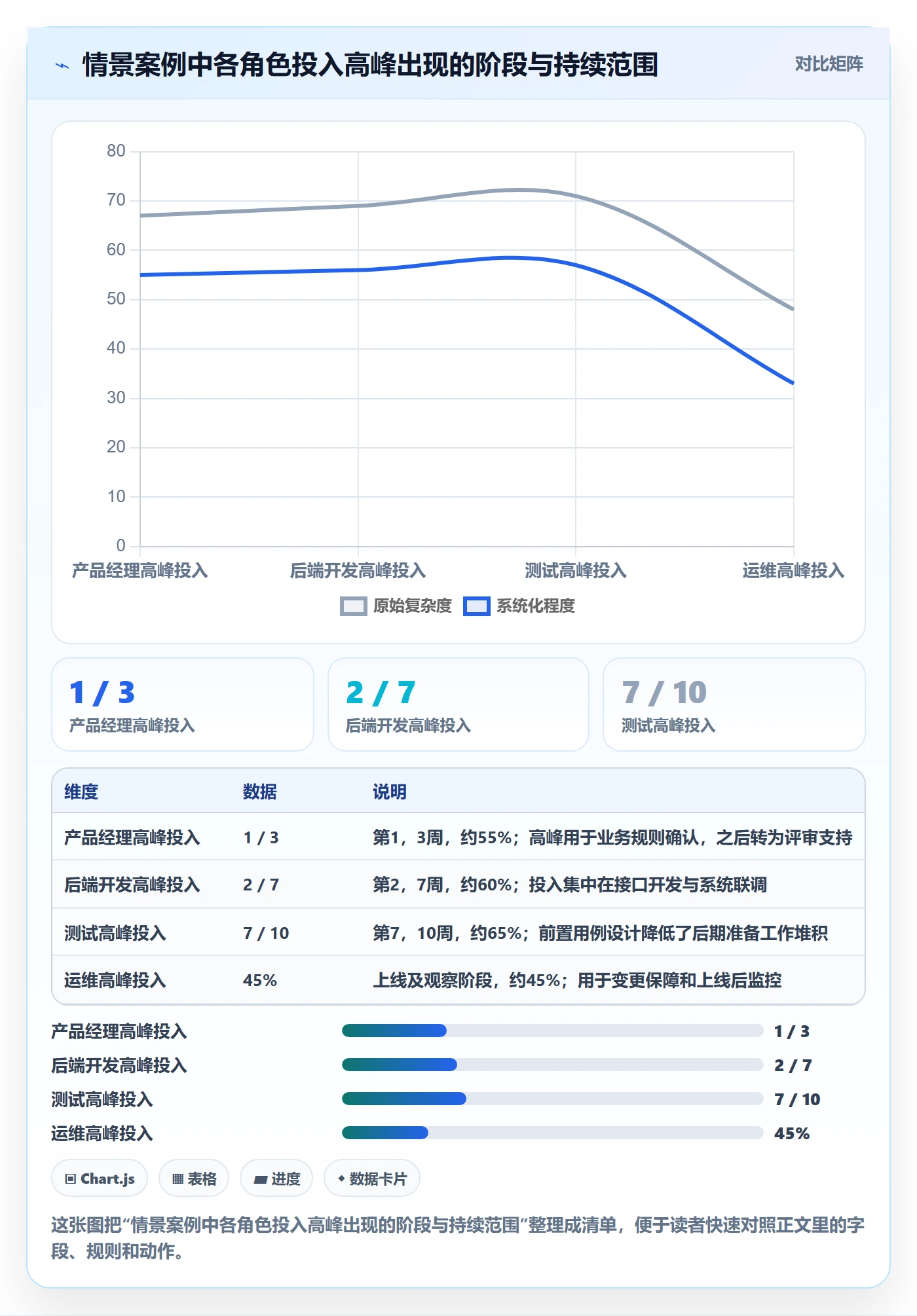 投入比例流程与规范:项目经理人力资源计划实操方法关键指标