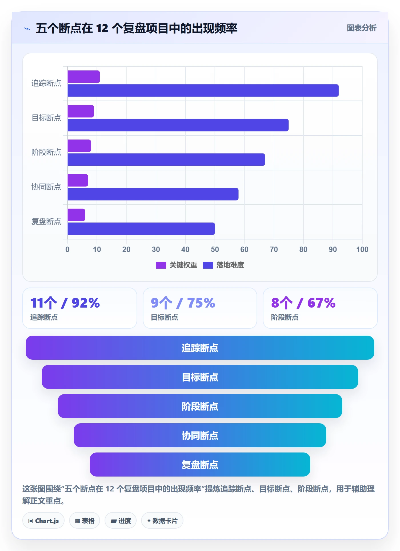 阶段目标管理方法大全:项目负责人项目目标流程优化落地清单