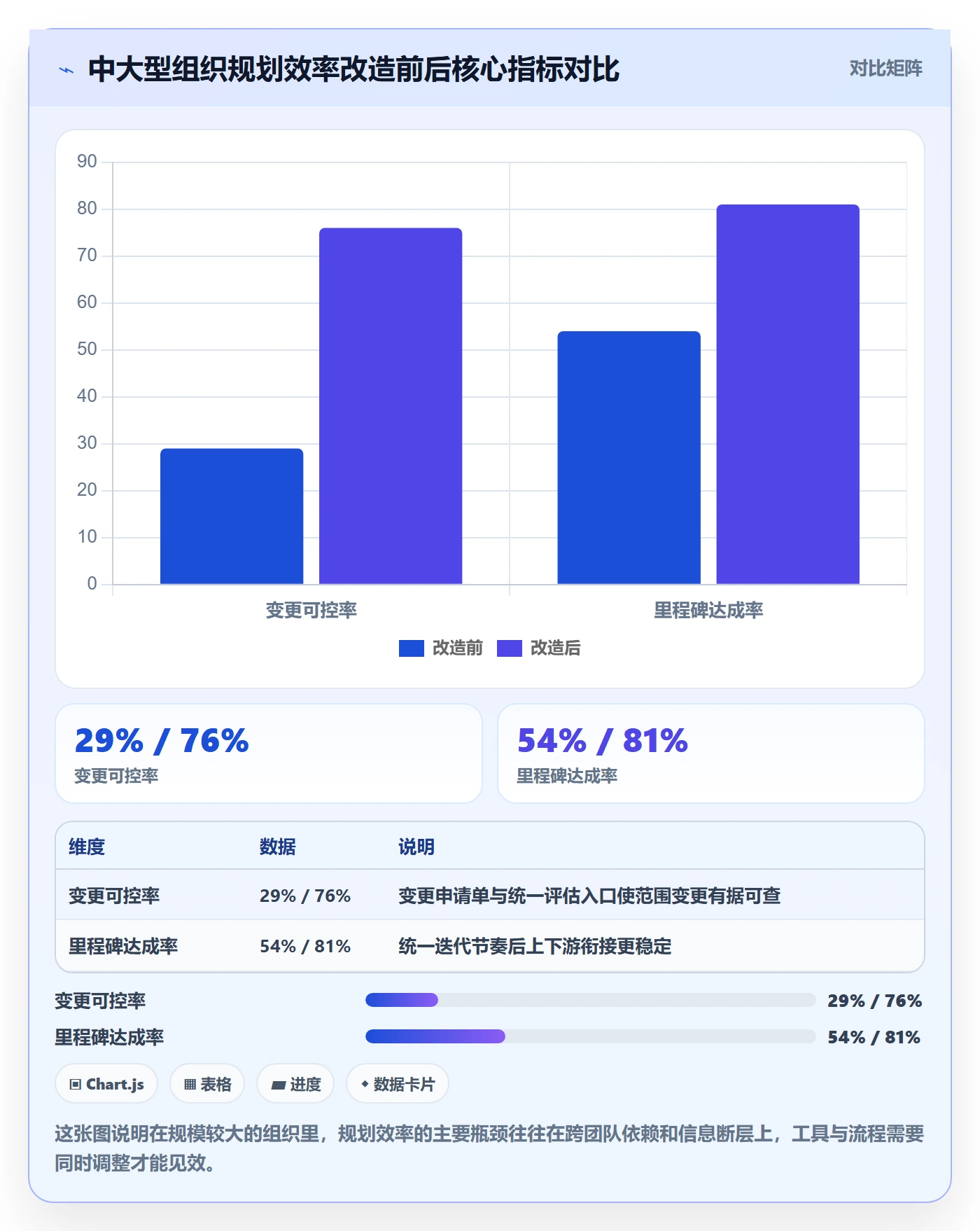 项目计划实操方法：产品经理提升项目规划效率的效率提升方法与模板