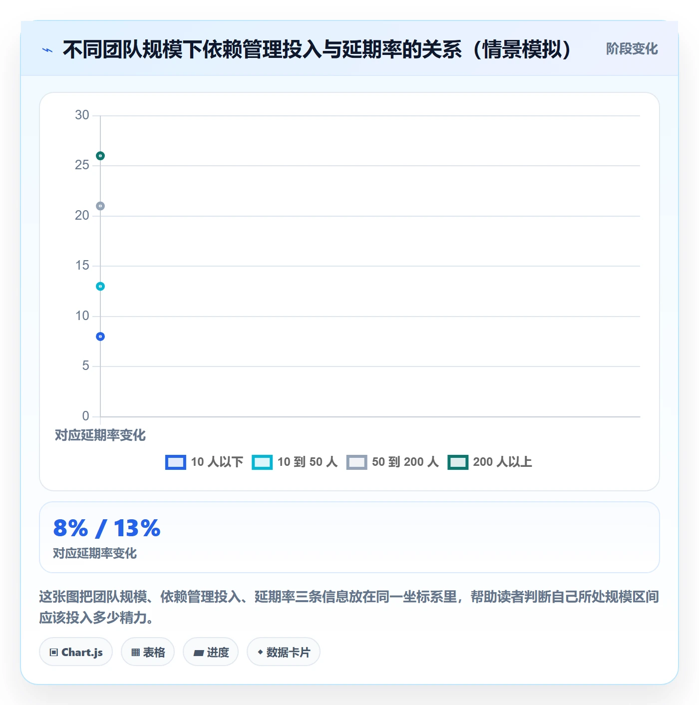 任务依赖依赖关系教程：研发团队入门指南，避坑指南