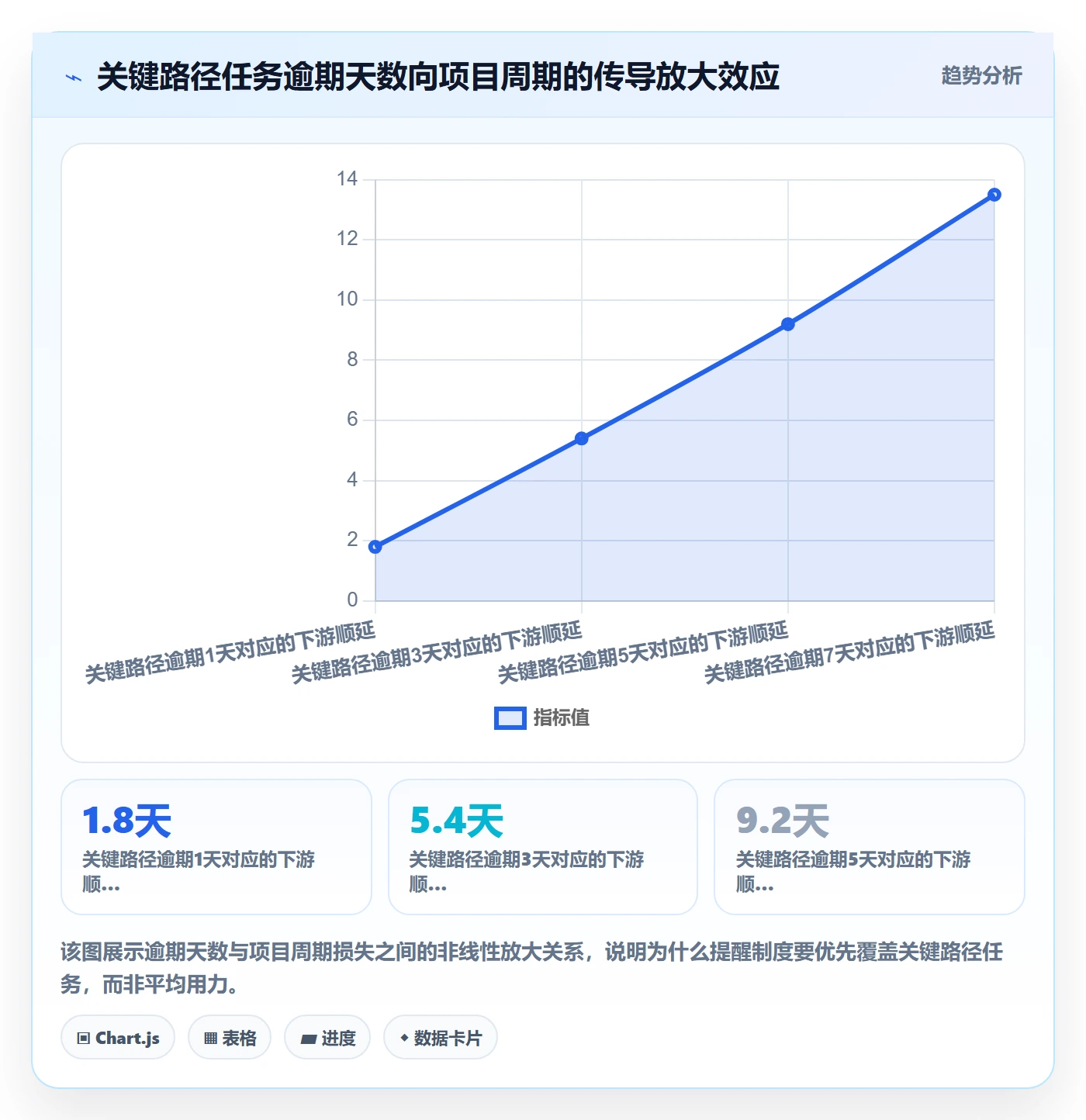 到期提醒管理指南：项目负责人如何做好任务提醒，制度设计全流程