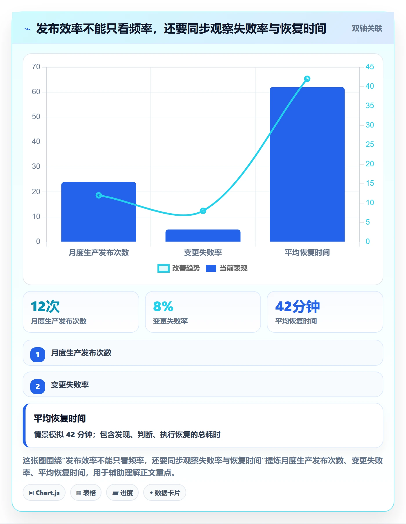 上线实操方法：研发团队提升发布管理效率的实操方法方法与模板