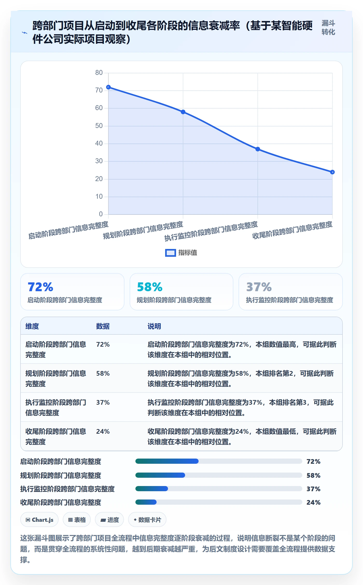 进度管理项目进度全流程:跨部门团队制度设计与一文讲清