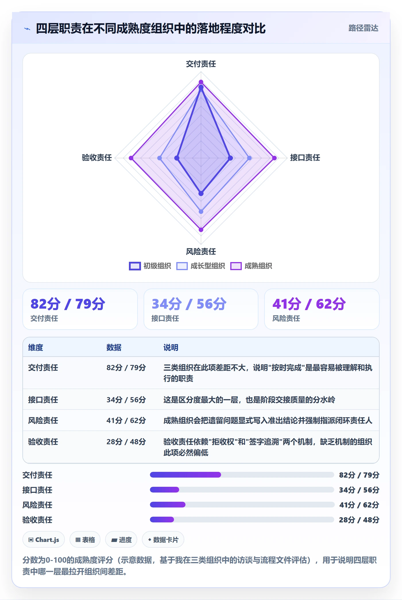 阶段负责人流程与规范:项目成员项目阶段最佳实践关键指标