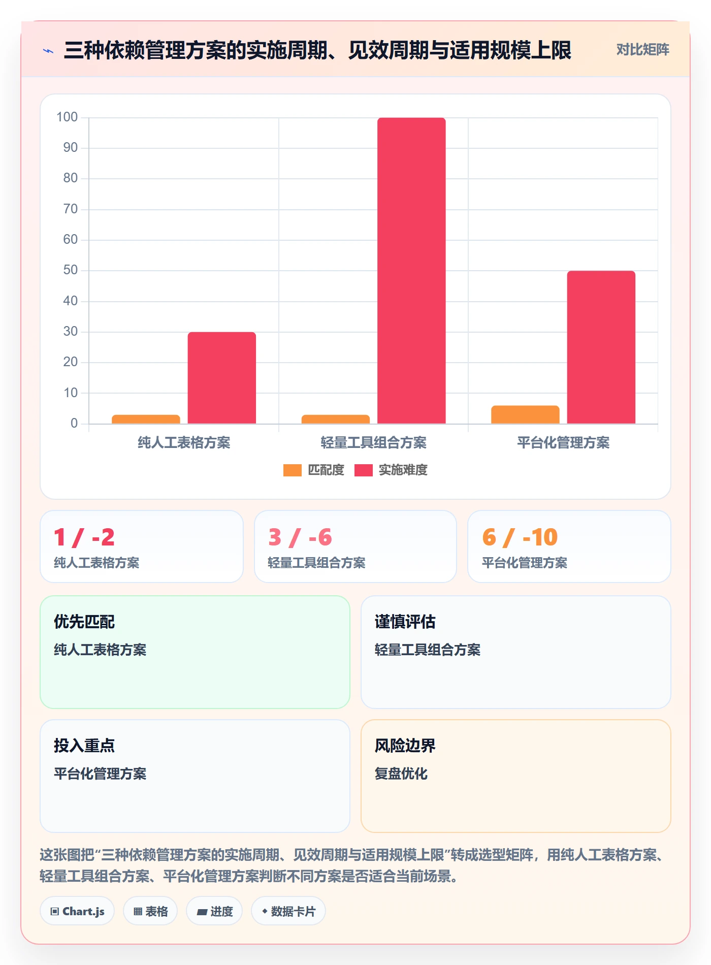 依赖冲突怎么做?跨部门团队入门指南:任务依赖从0到1