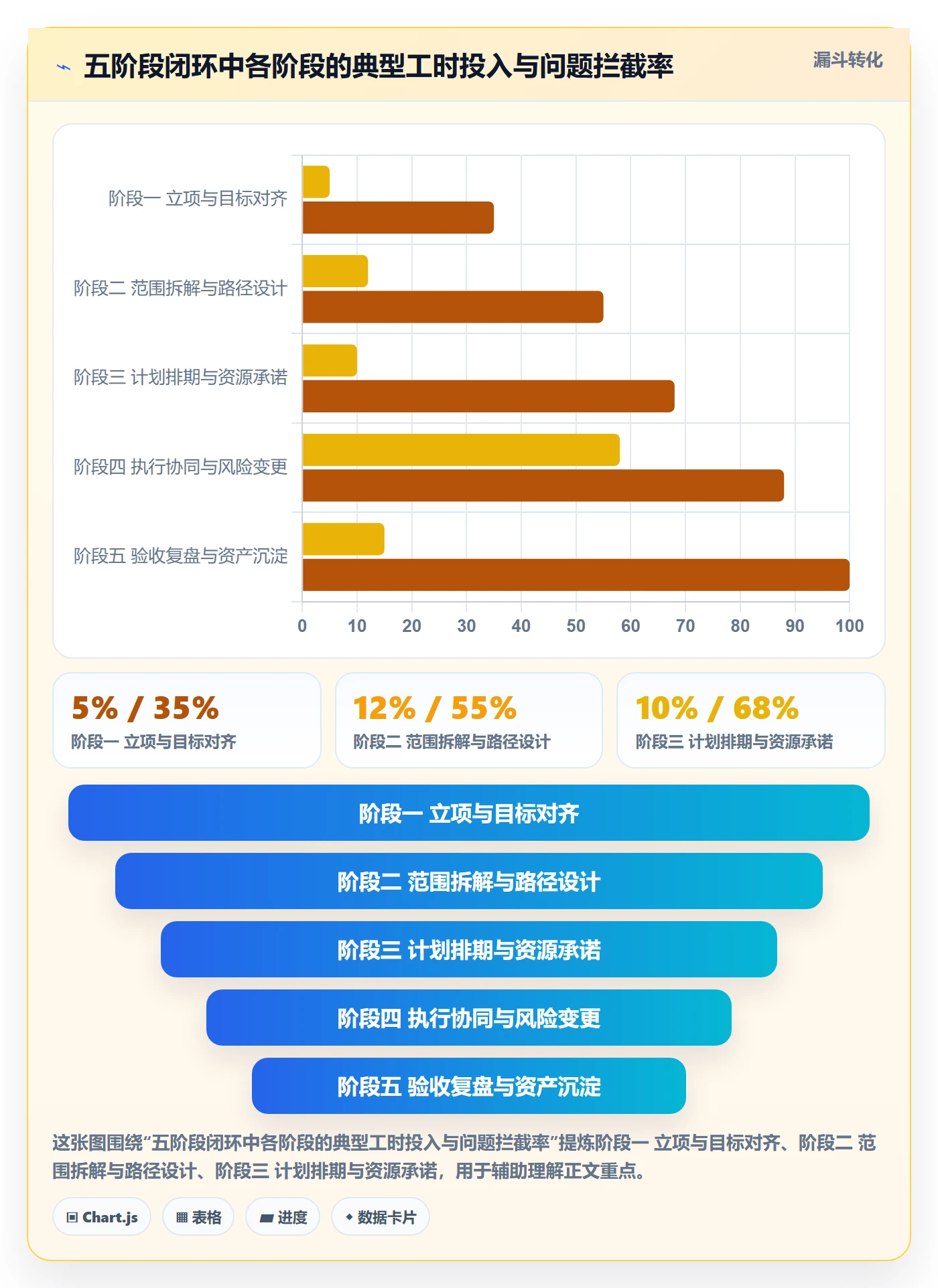项目规划项目计划全流程:跨部门团队落地方案与一文讲清