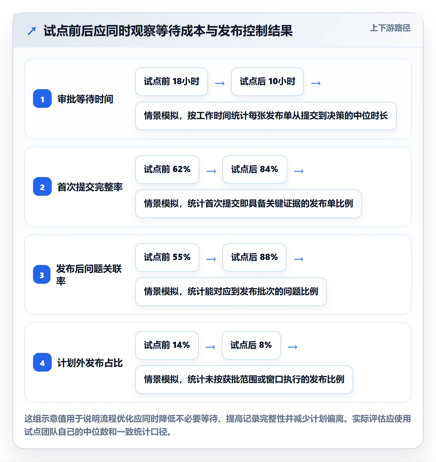 发布审批怎么做？项目成员落地方案：发布管理从0到1