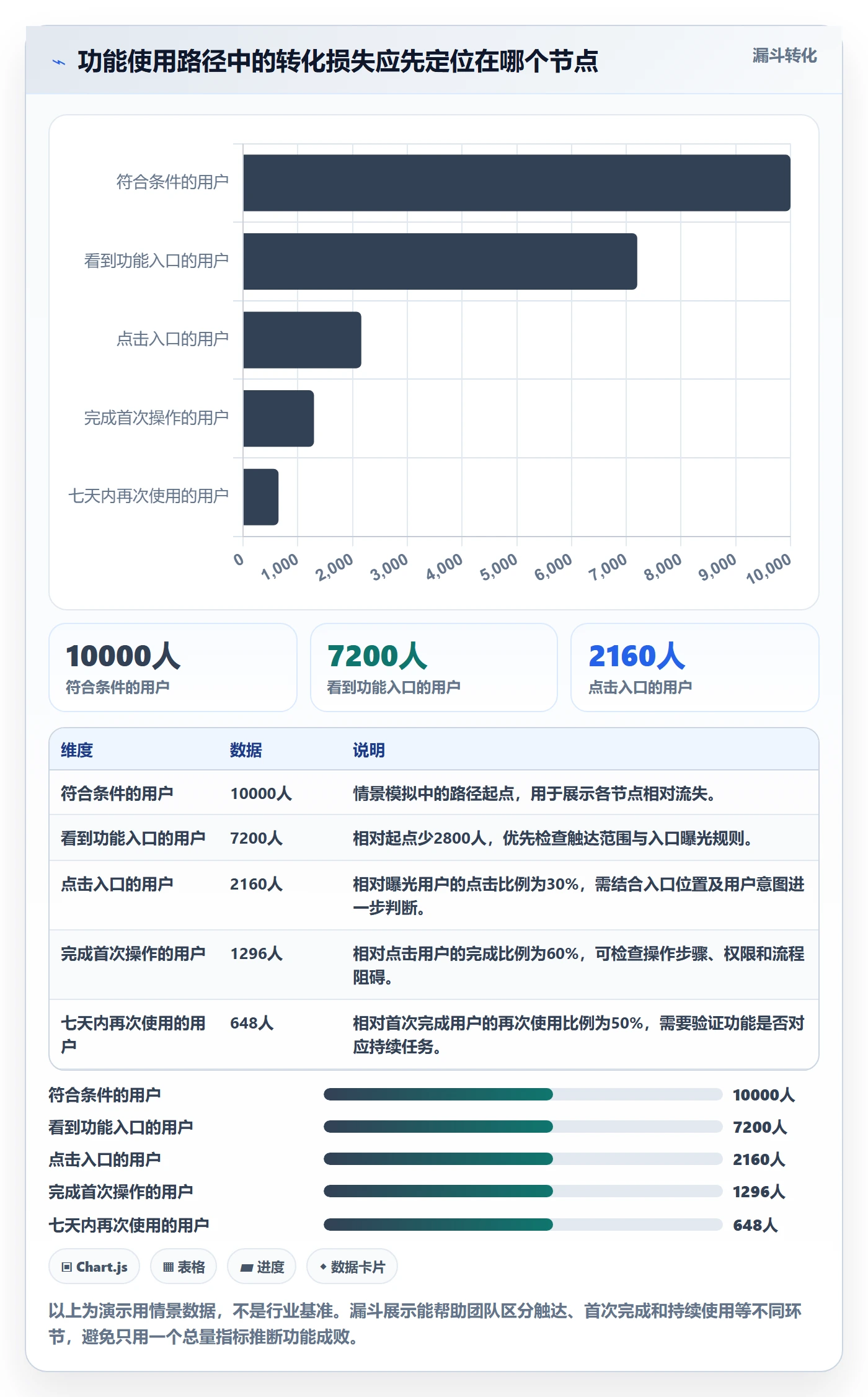 已完成最佳实践:产品经理看板实操方法,常见问题