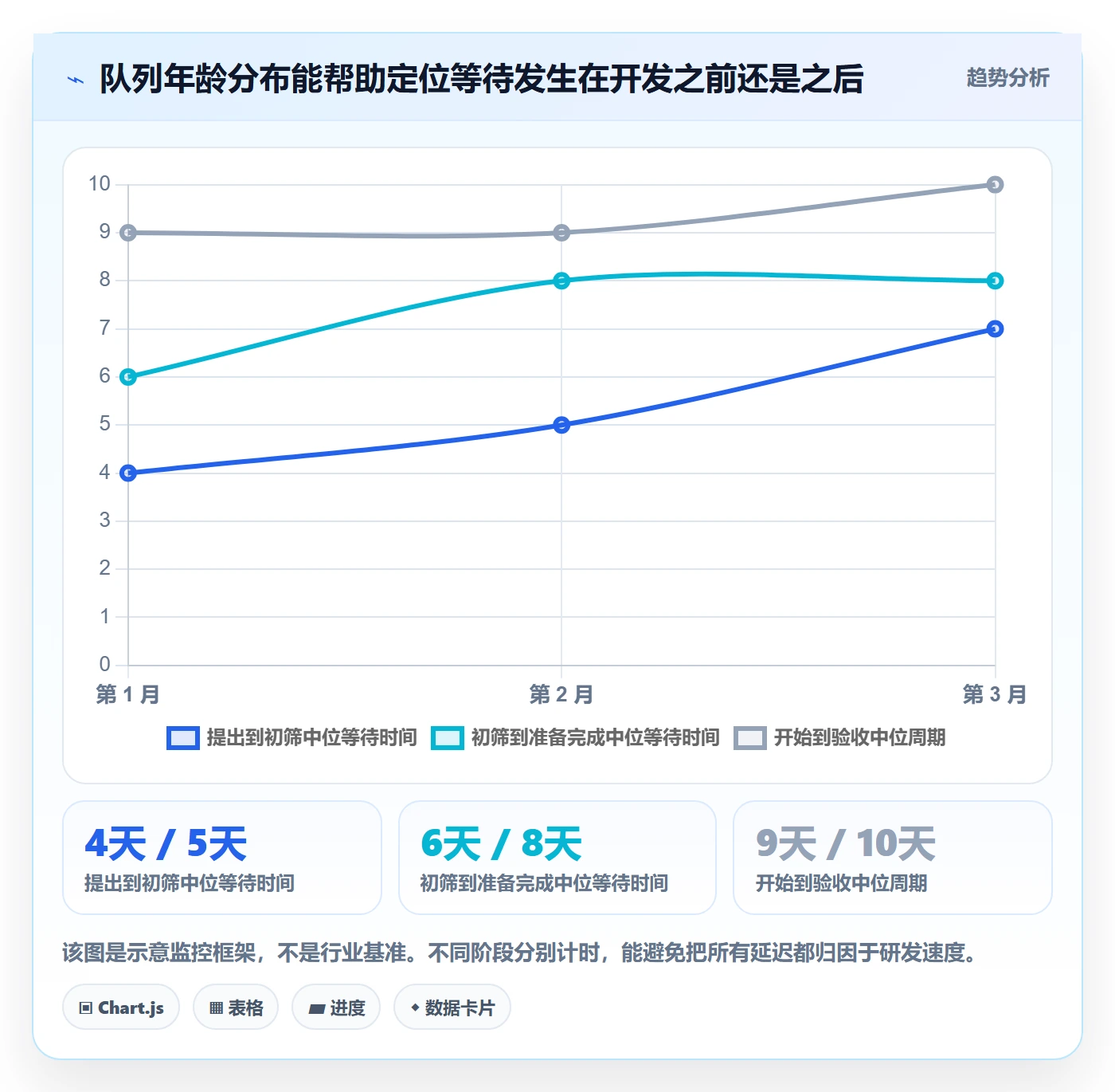 敏捷项目如何做好Backlog?项目负责人效率提升与操作步骤