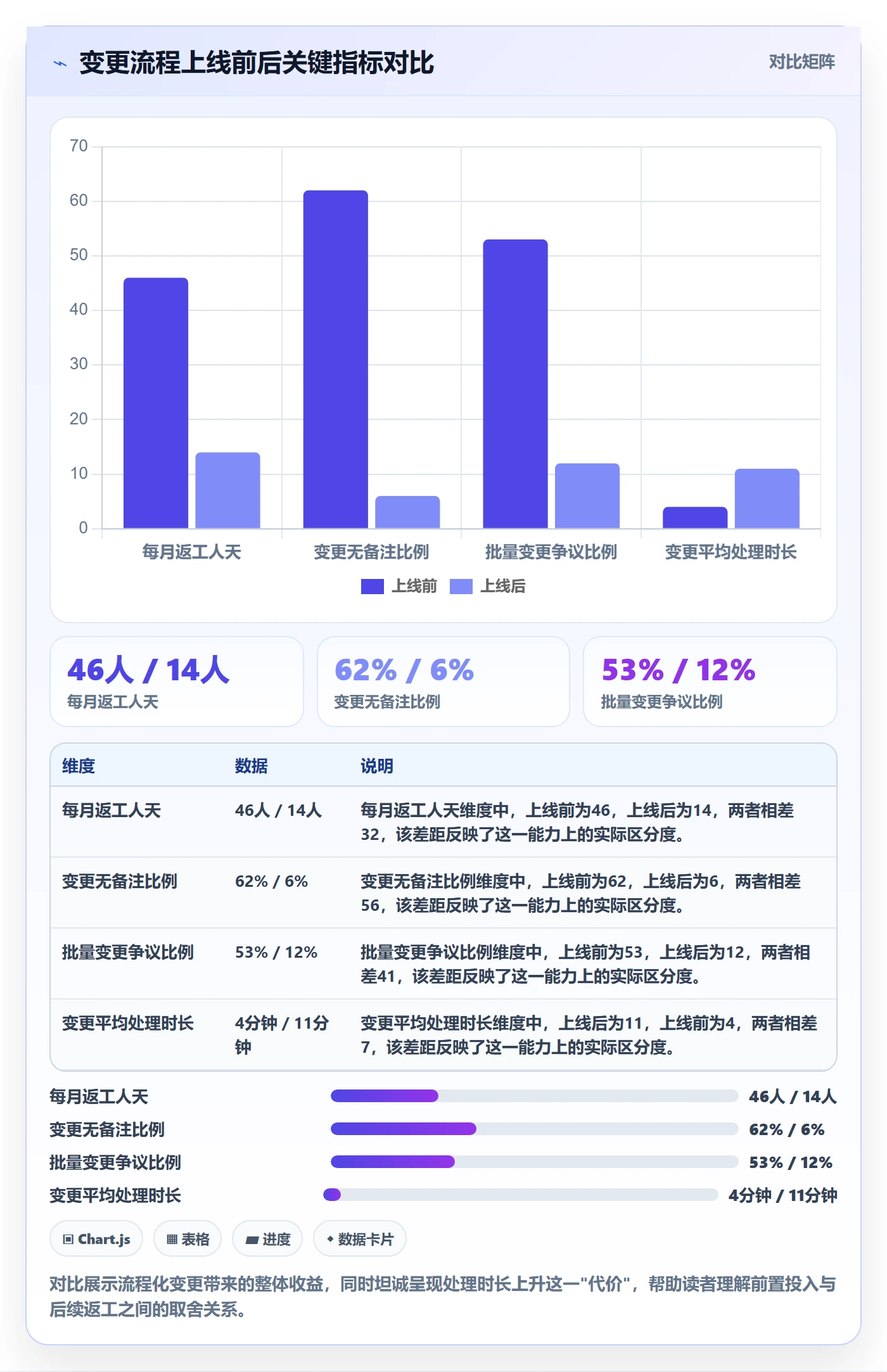 任务负责人变更落地方案:项目经理开展任务分派的实操方法案例解析