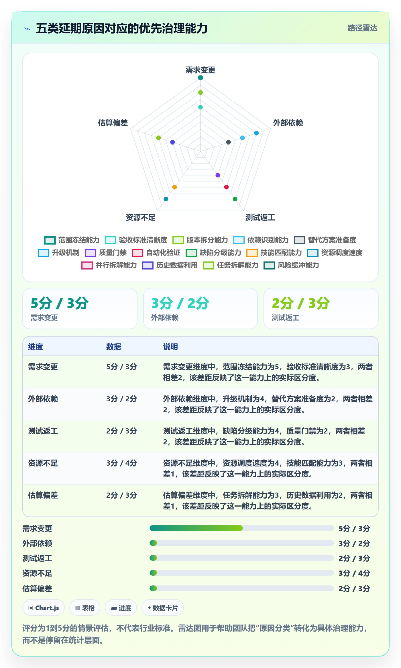 延期申请怎么做?产品经理数据分析:延期管理从0到1