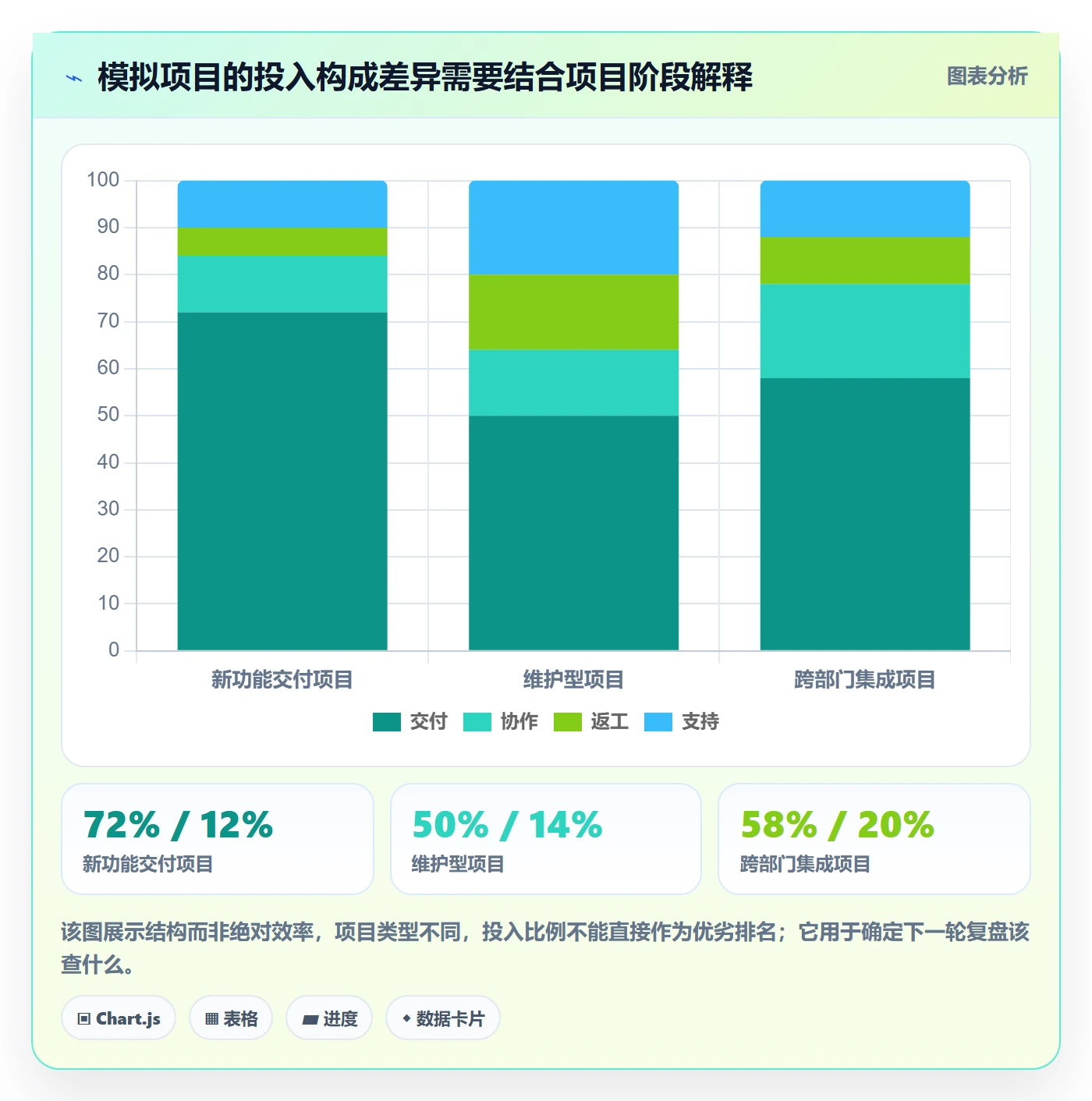 工时管理如何做好工时统计？企业管理者落地方案与操作步骤