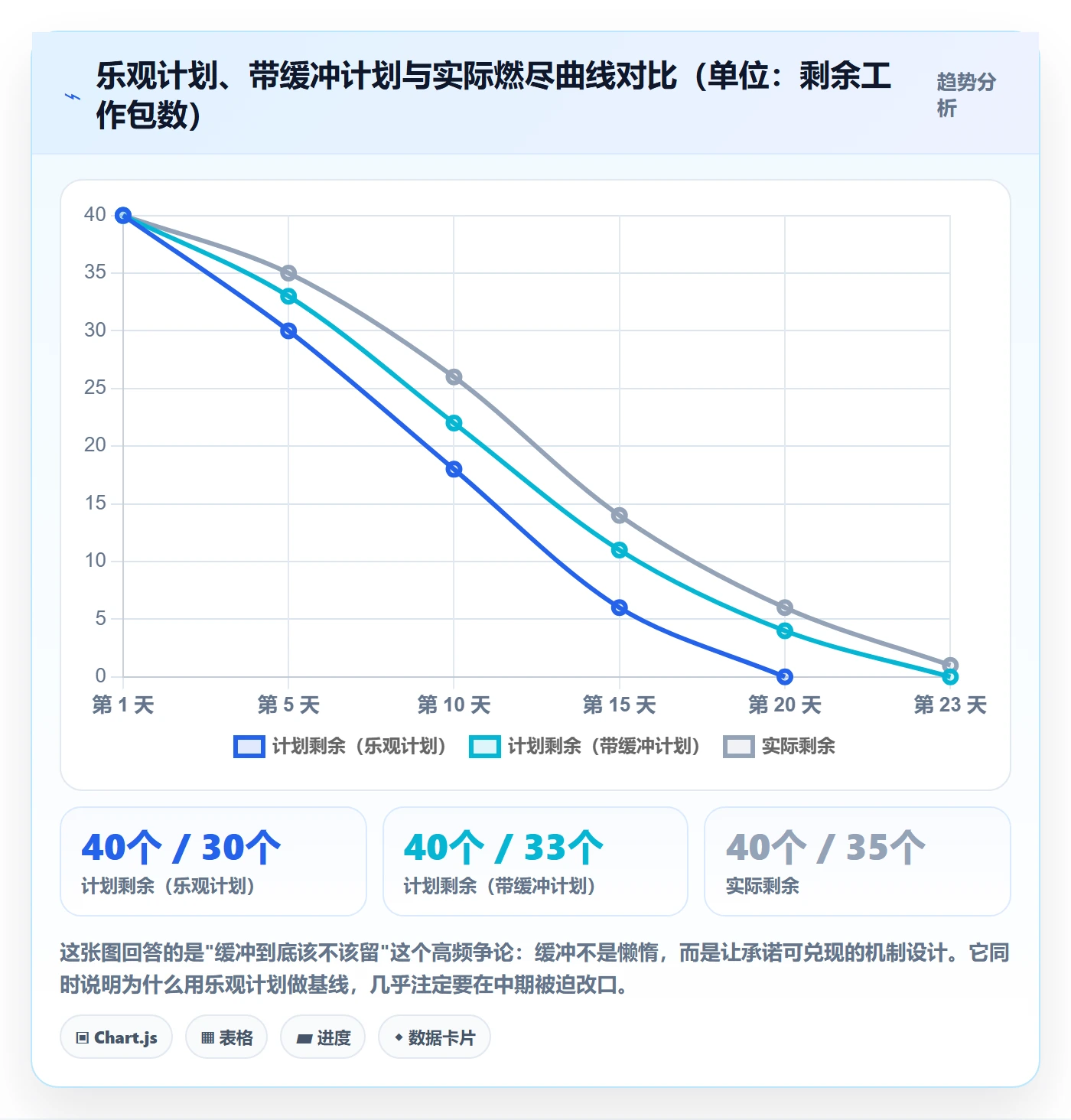 进度管理计划进度全流程:产品经理入门指南与一文讲清