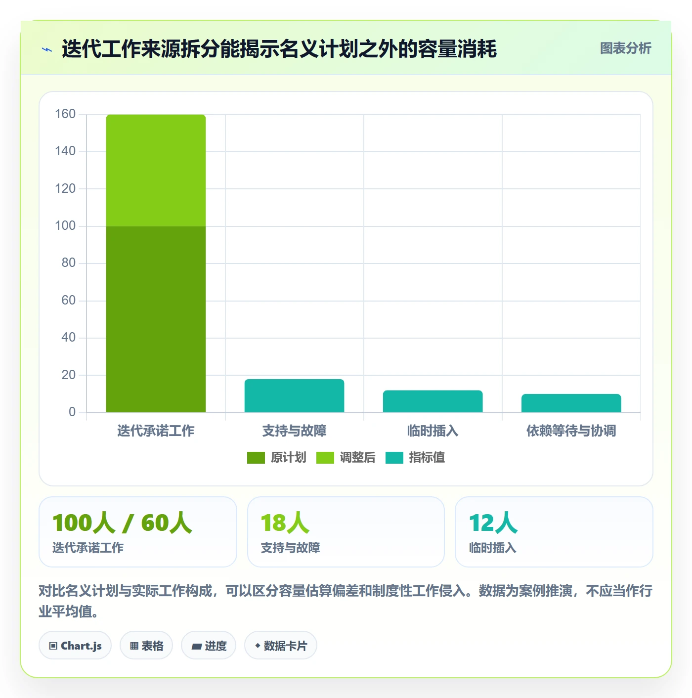 迭代计划最佳实践:企业管理者迭代管理制度设计,常见问题