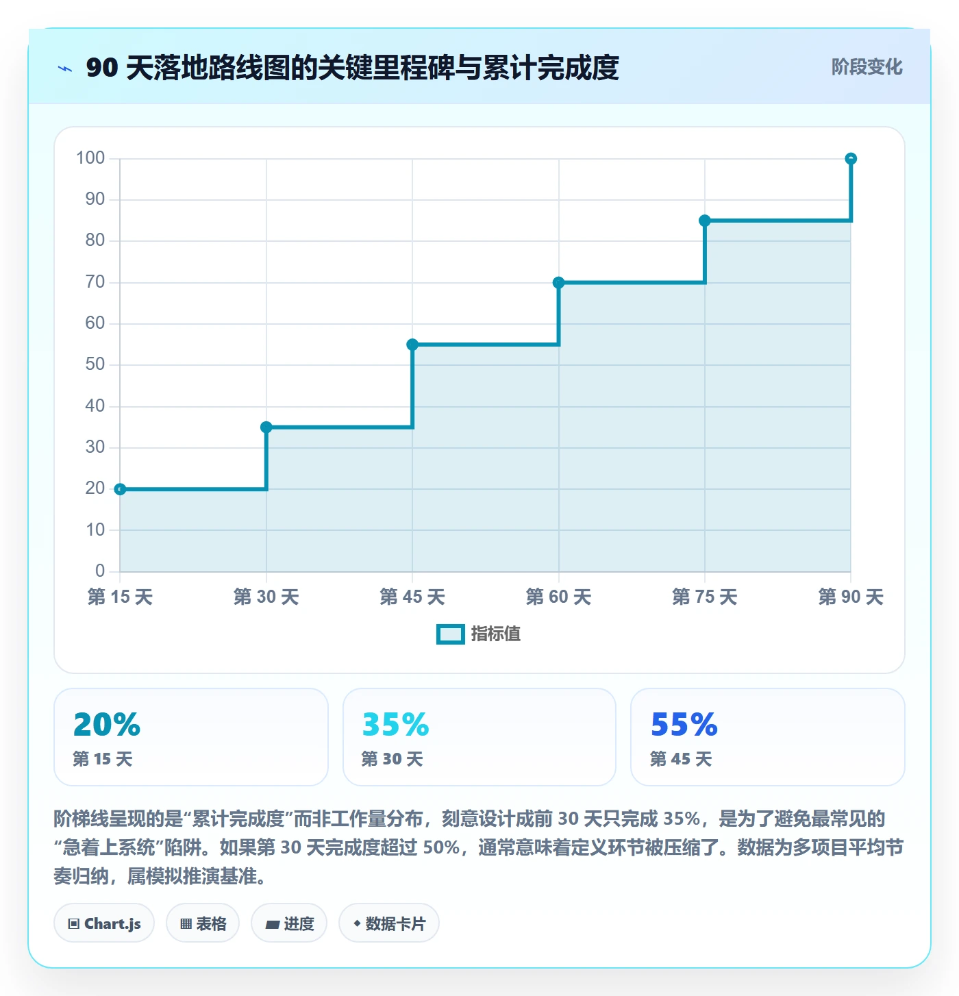 负责人落地方案:管理层开展任务管理的最佳实践案例解析