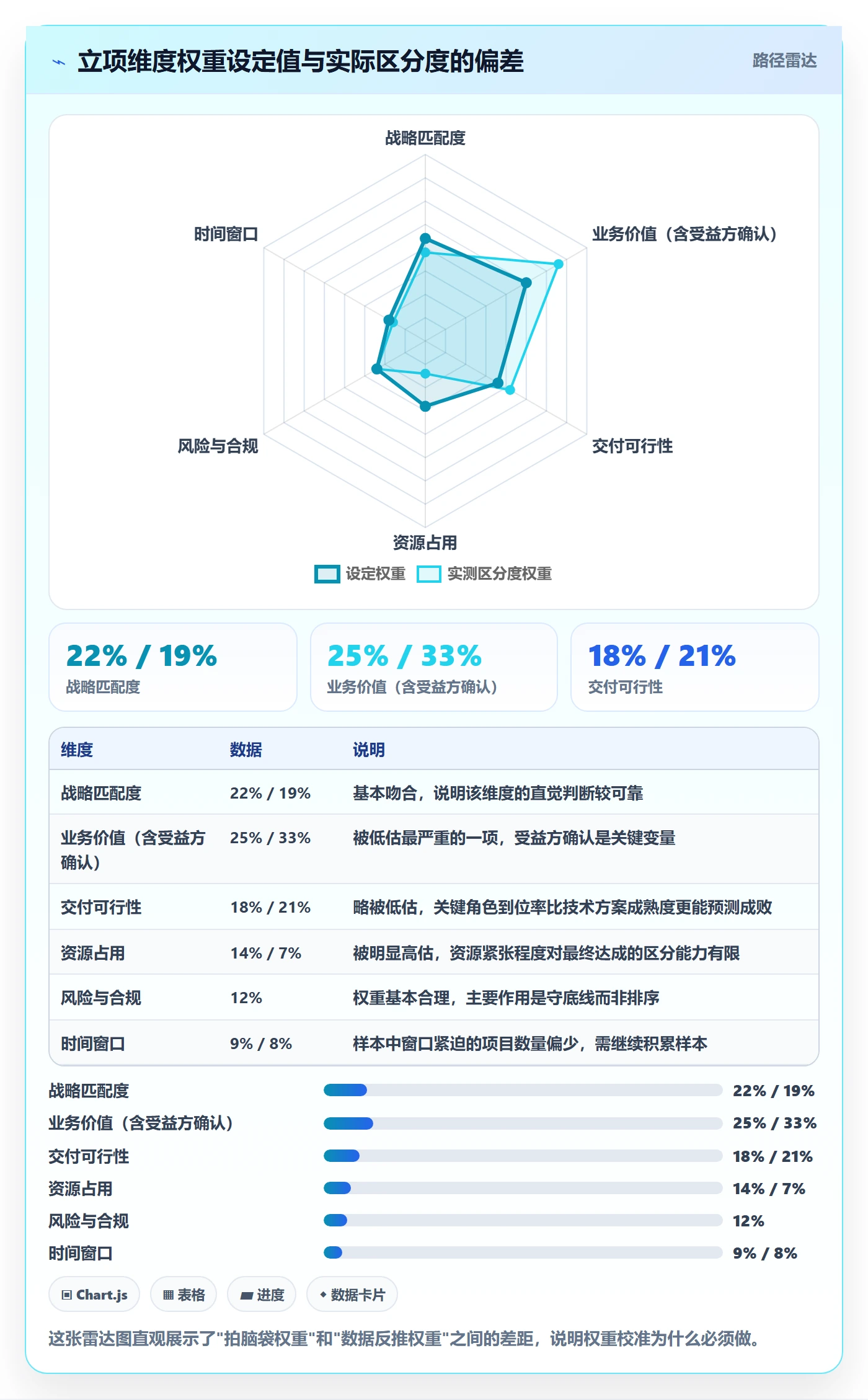 立项流程与规范:PMO项目立项入门指南关键指标