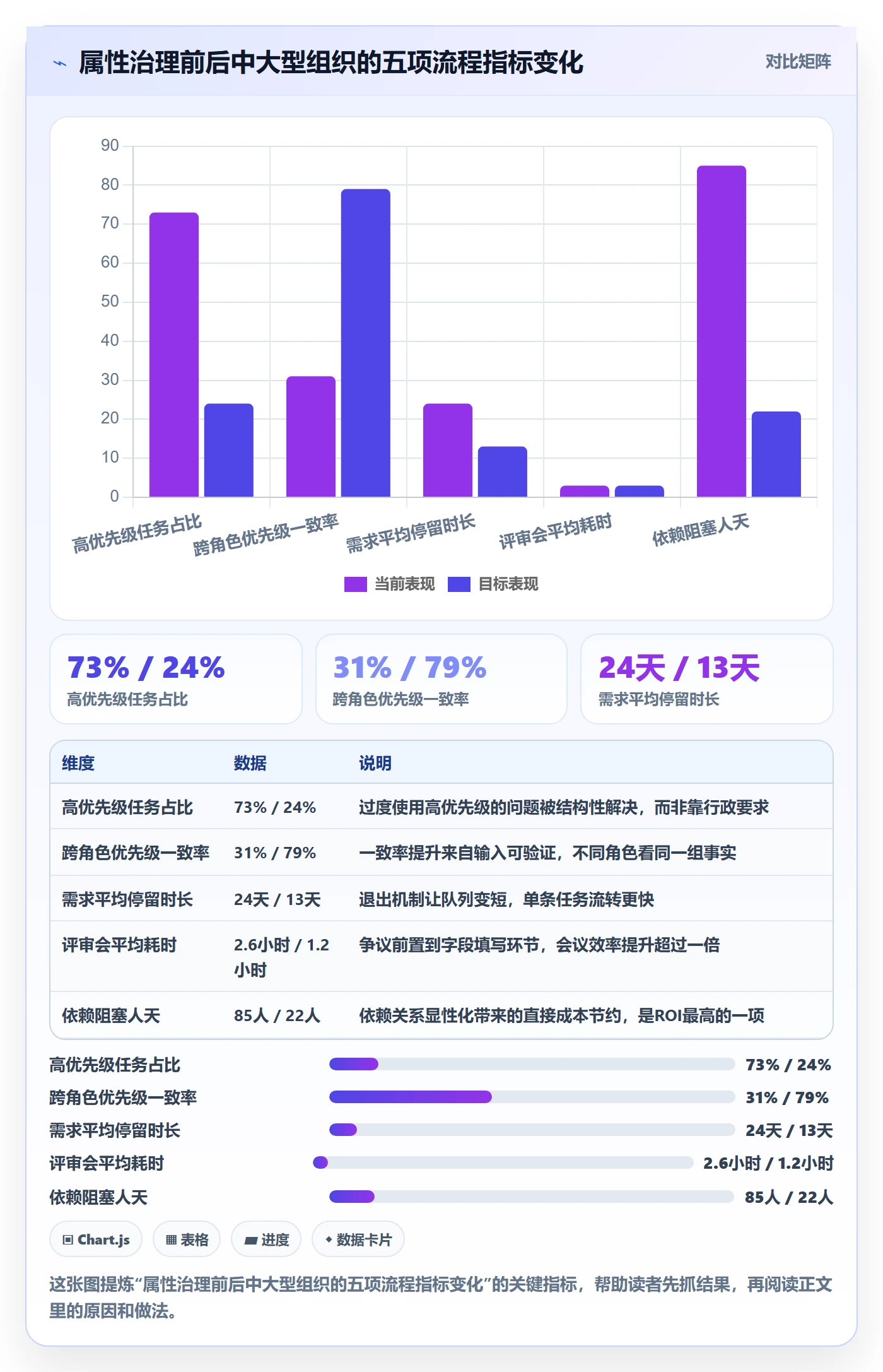 优先级管理指南:产品经理如何做好任务属性,入门指南全流程