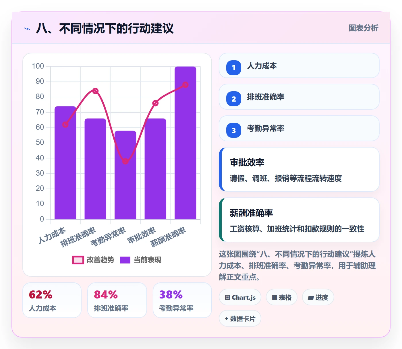 八、不同情况下的行动建议