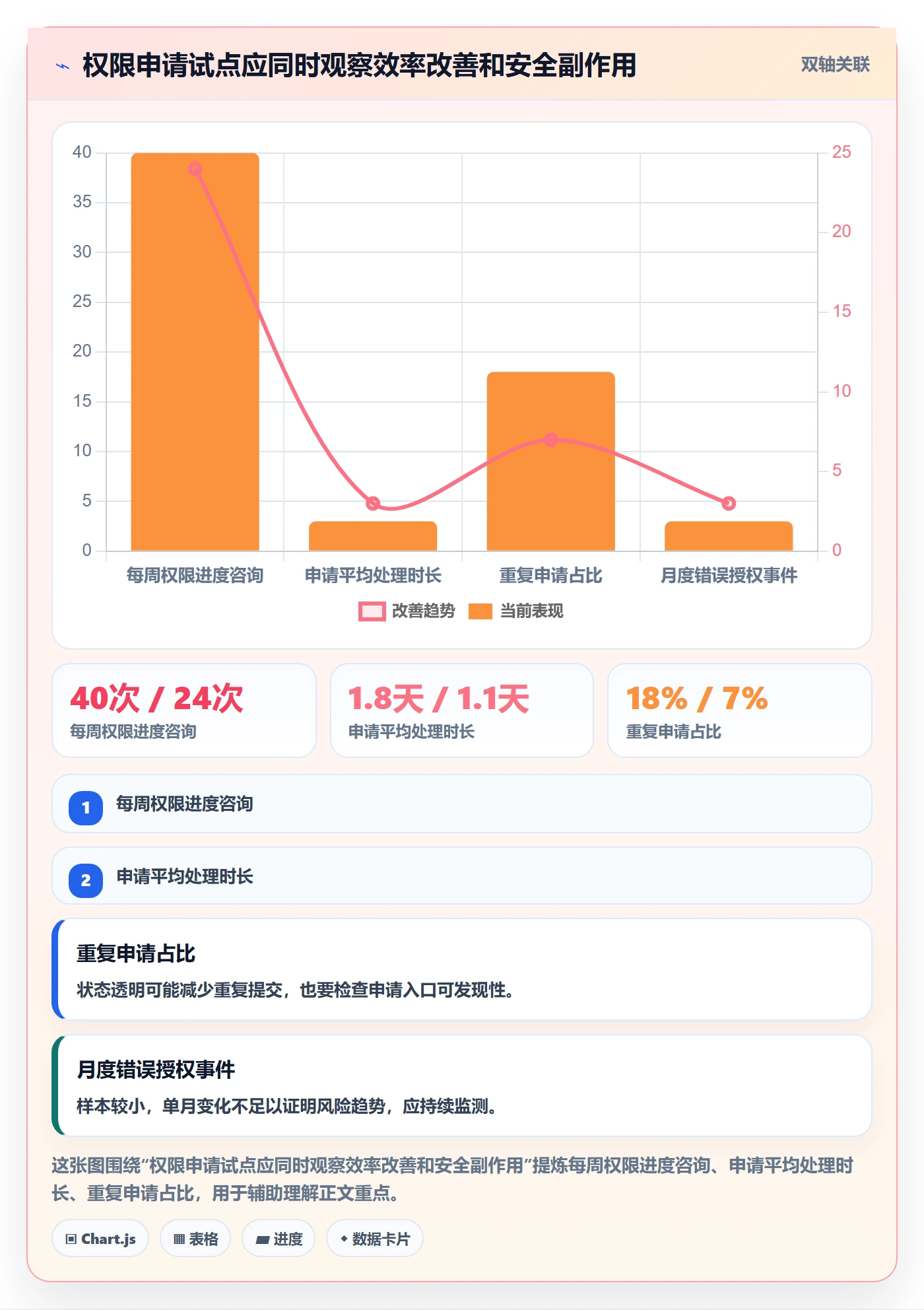 产品需求Story全流程:产品经理落地方案与一文讲清