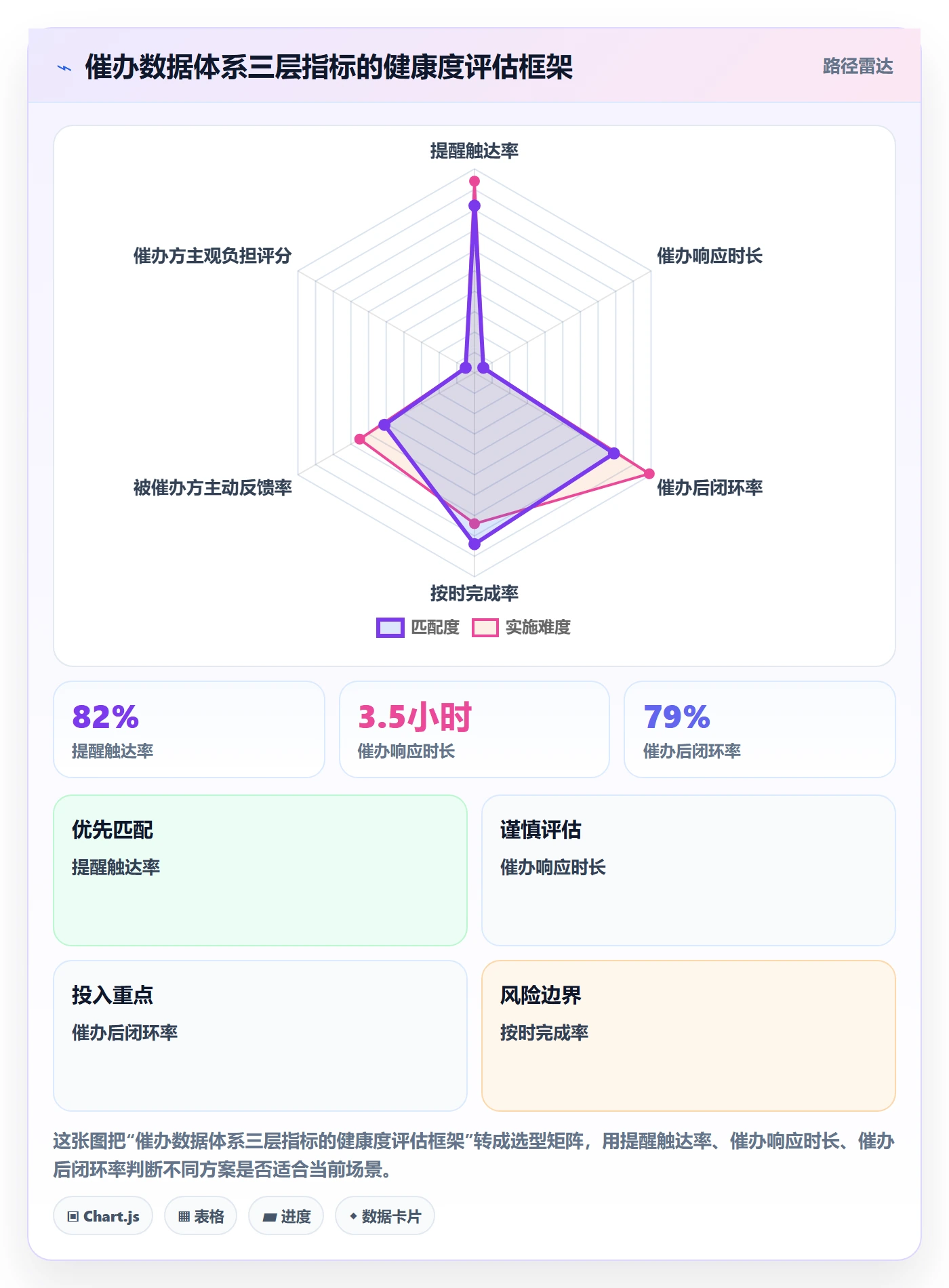 任务提醒催办全流程:产品经理数据分析与一文讲清