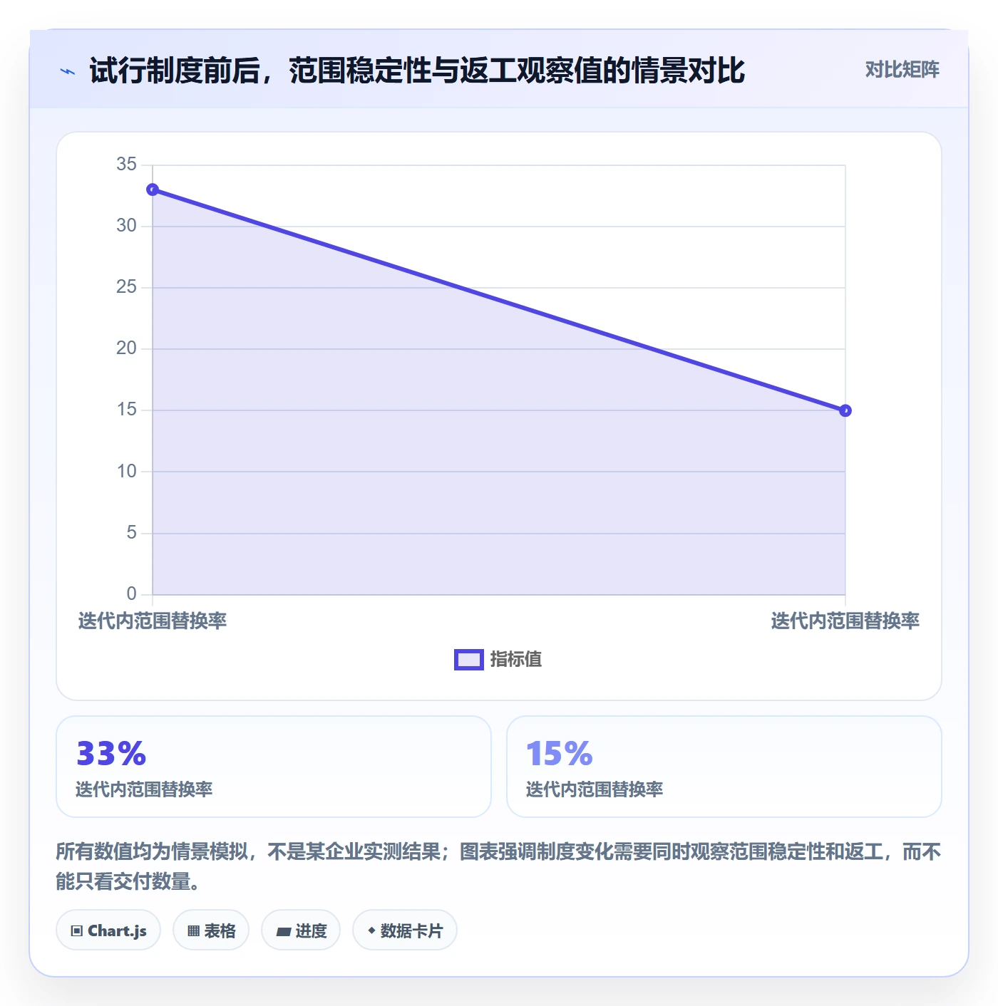 敏捷项目Scrum全流程:产品经理制度设计与一文讲清