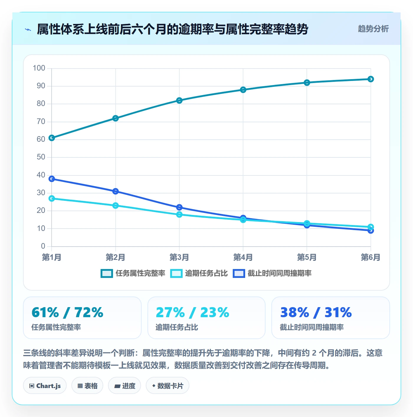 截止时间实操方法:实施团队提升任务属性效率的效率提升方法与模板
