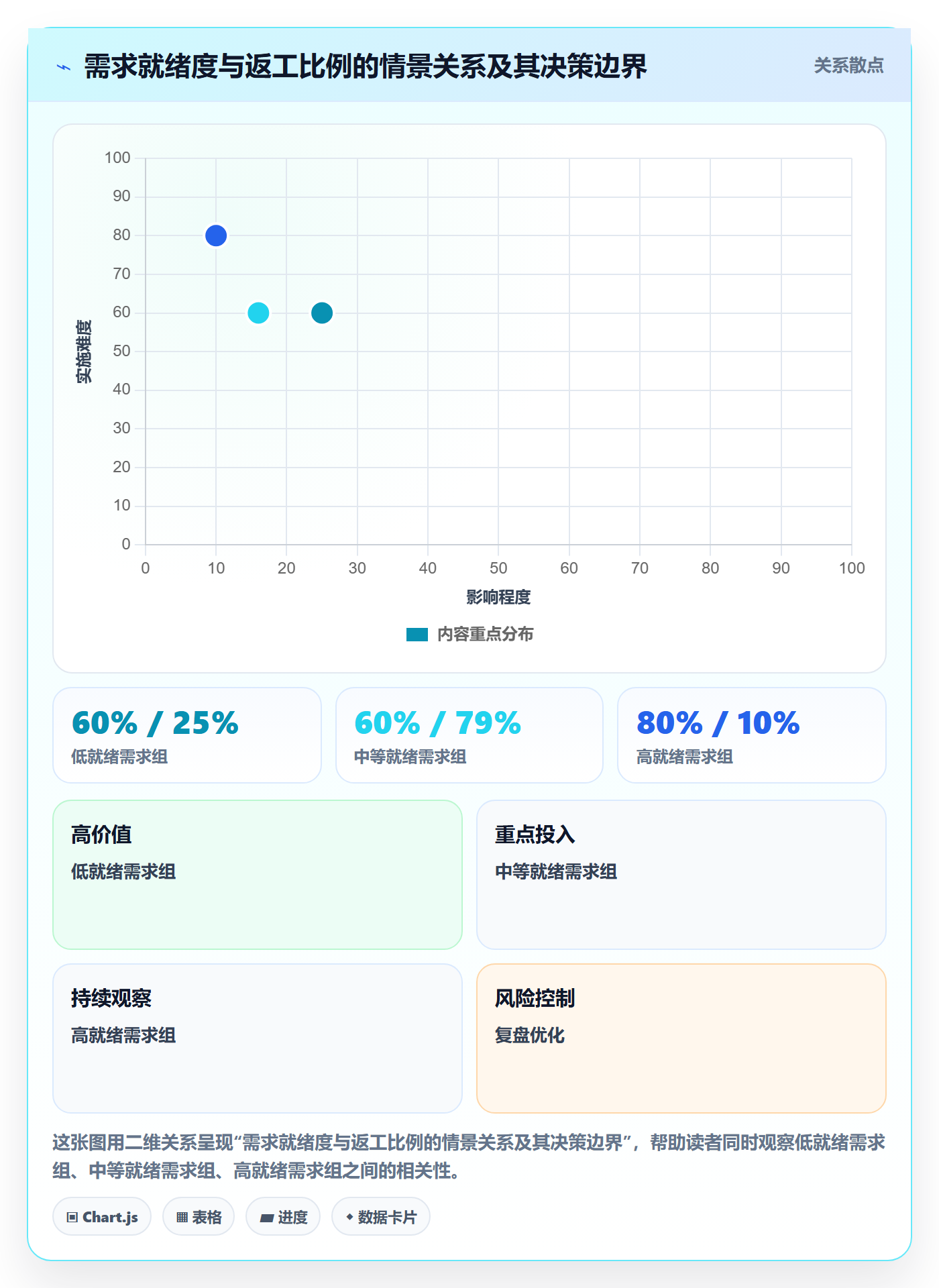 Sprint实操方法:跨部门团队提升敏捷项目效率的流程优化方法与模板