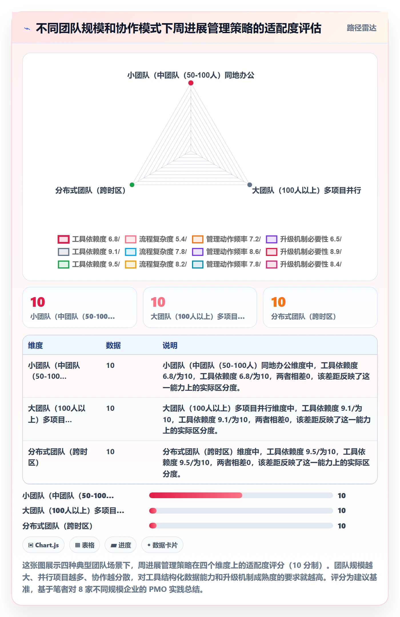 周进展管理指南:PMO如何做好进度跟踪,实操方法全流程