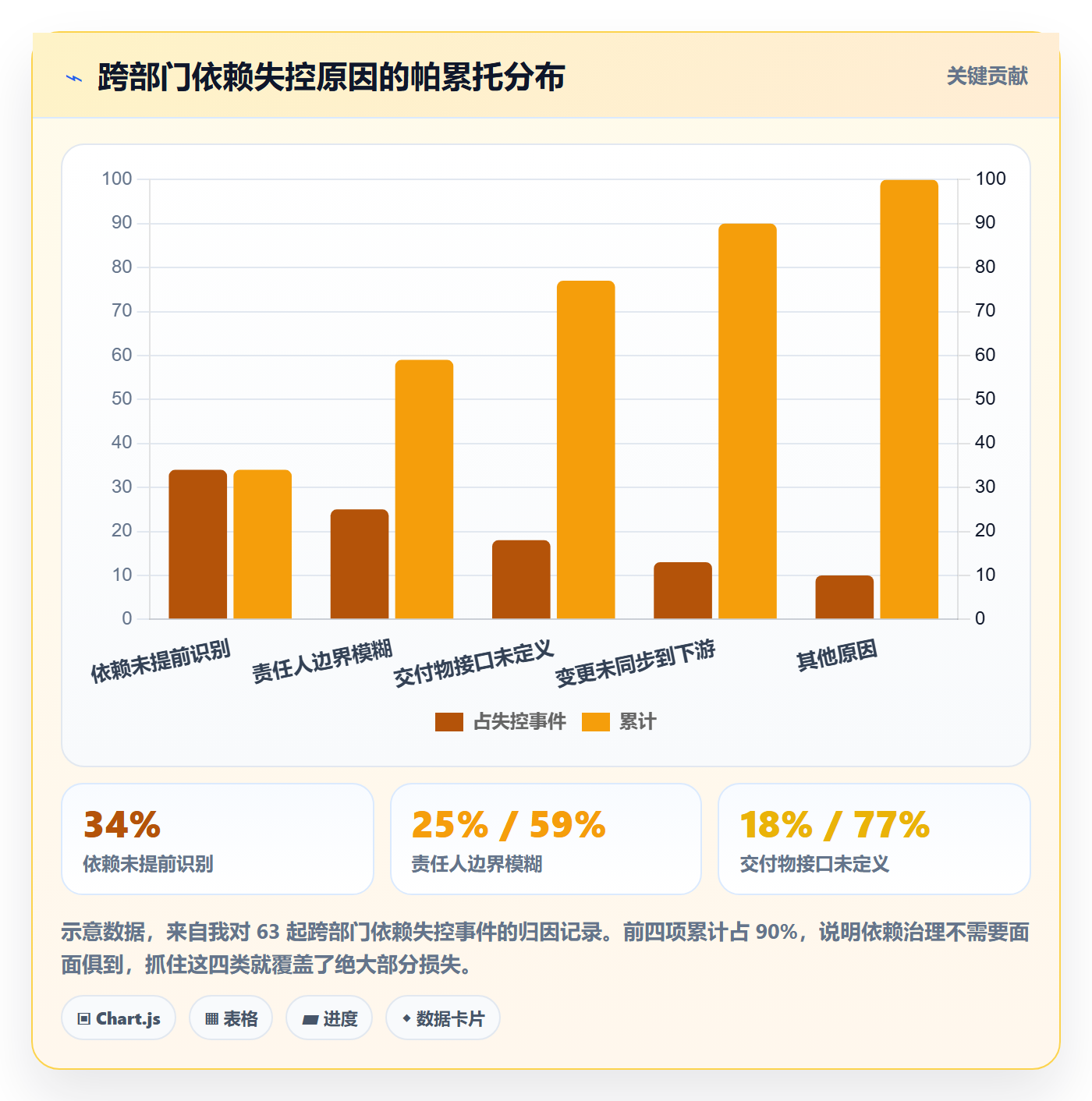 SS流程与规范:跨部门团队任务依赖落地方案关键指标