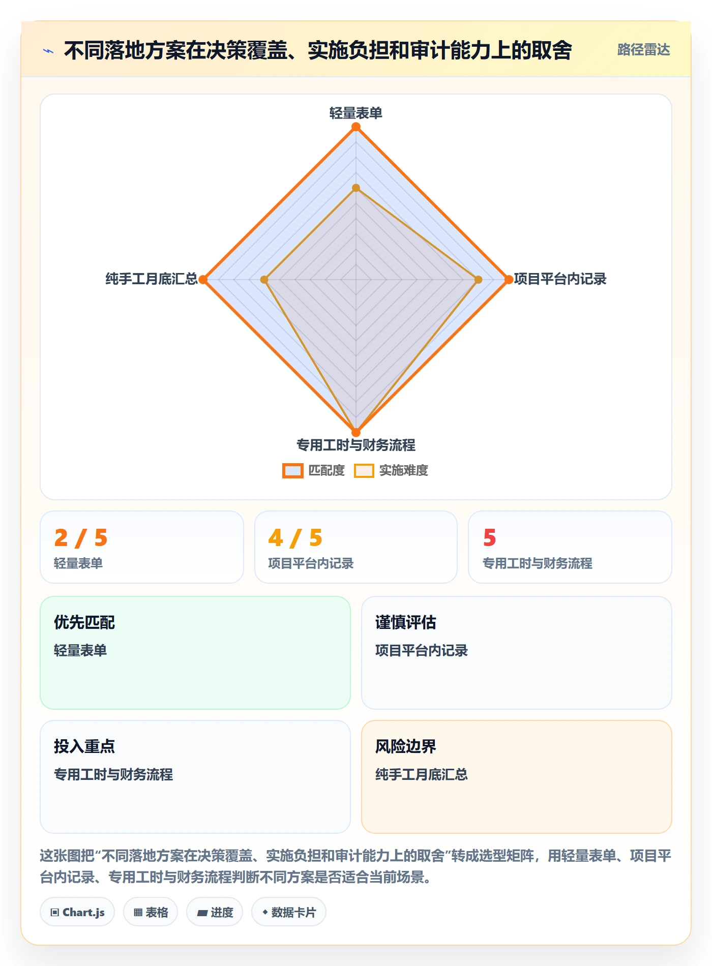任务工时最佳实践：实施团队工时表落地方案，常见问题