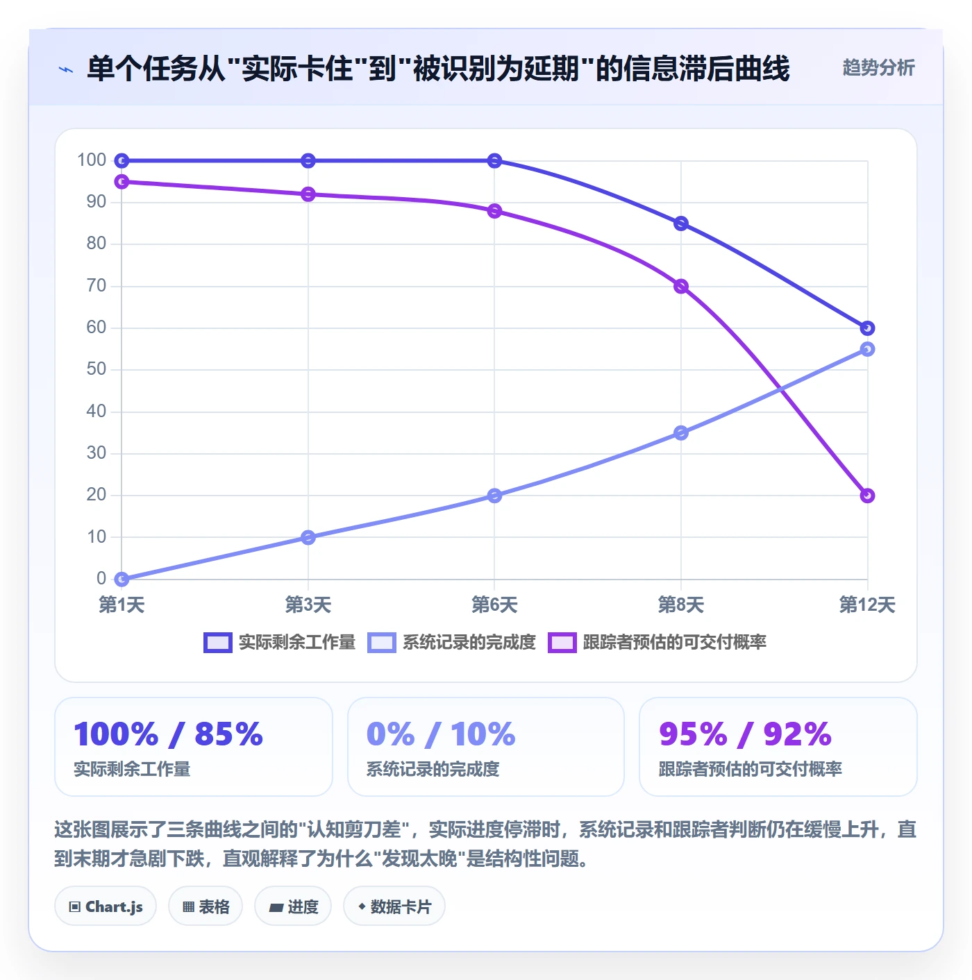 进度跟踪进度日志全流程:企业管理者实操方法与一文讲清