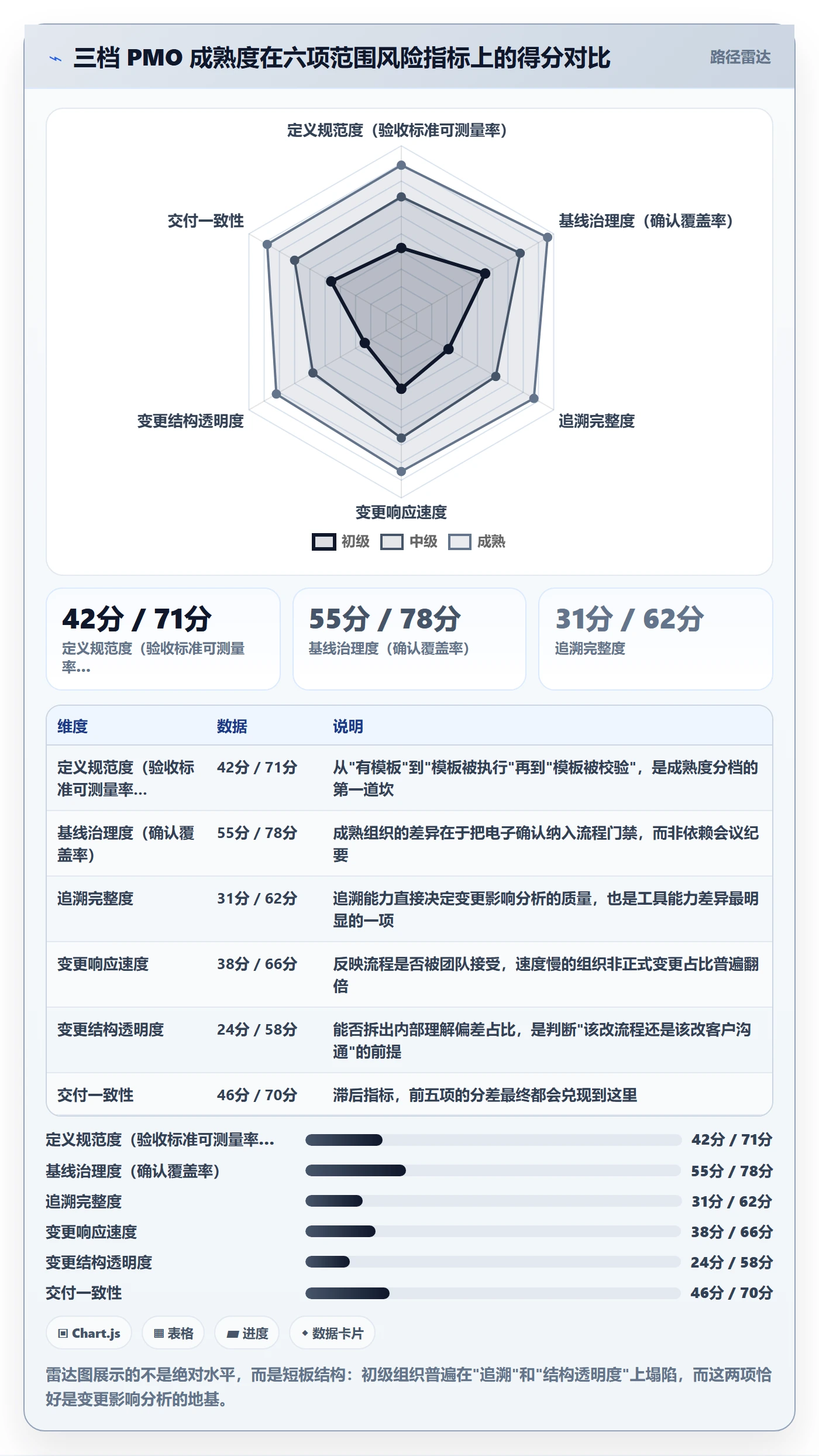 范围定义流程与规范:PMO项目范围风险控制关键指标