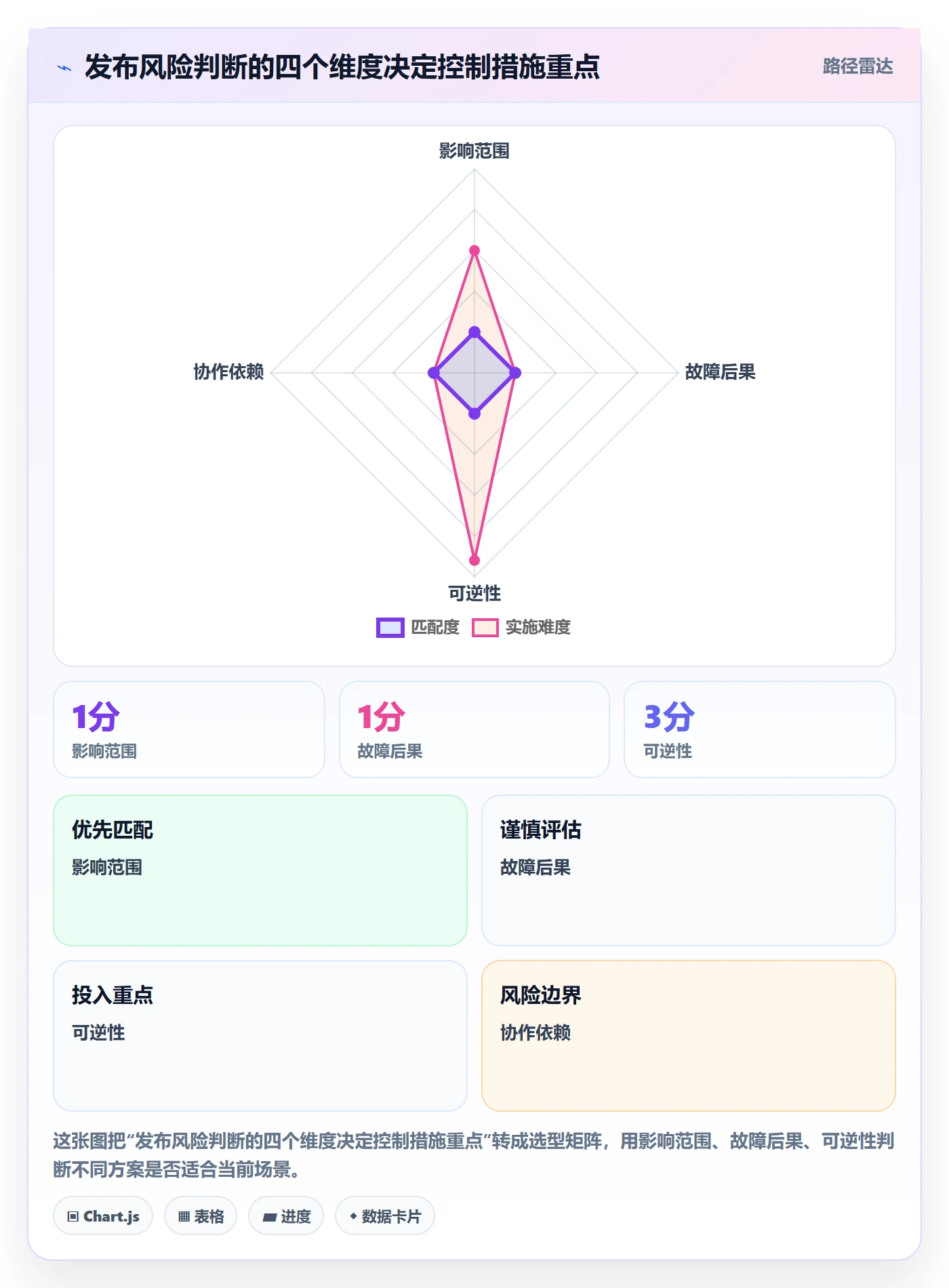 发布记录实操方法：项目负责人提升发布管理效率的入门指南方法与模板
