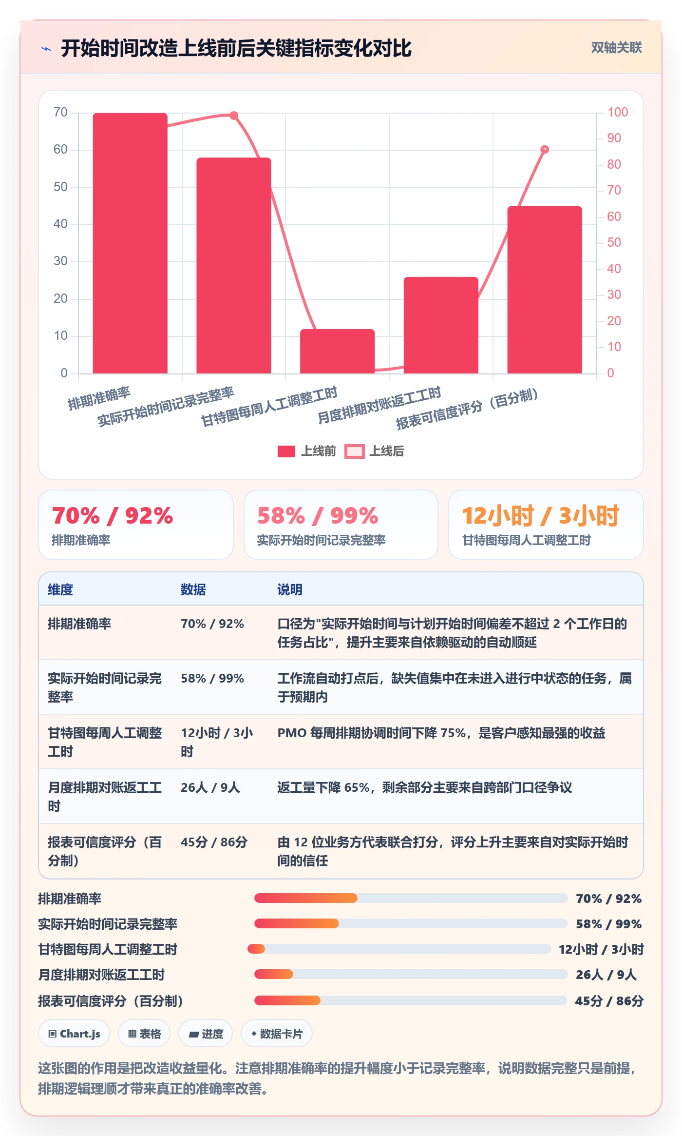 任务属性开始时间全流程:实施团队实操方法与一文讲清