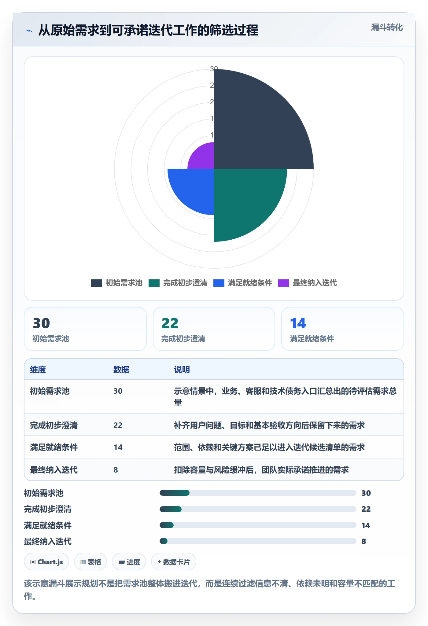 迭代规划怎么做？跨部门团队入门指南：需求排期从0到1