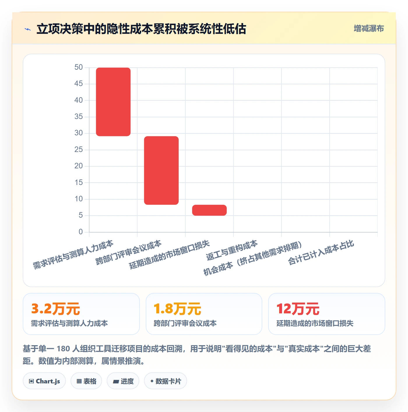 项目立项优先级教程：产品经理数据分析，避坑指南