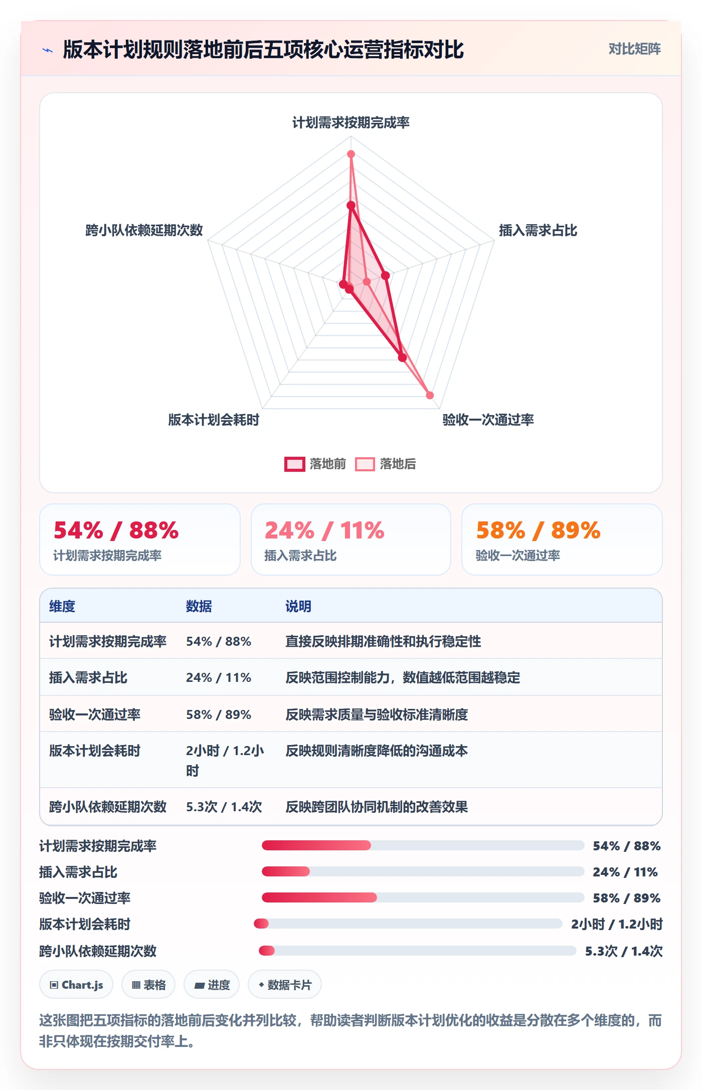 项目规划如何做好计划版本?项目经理流程优化与操作步骤