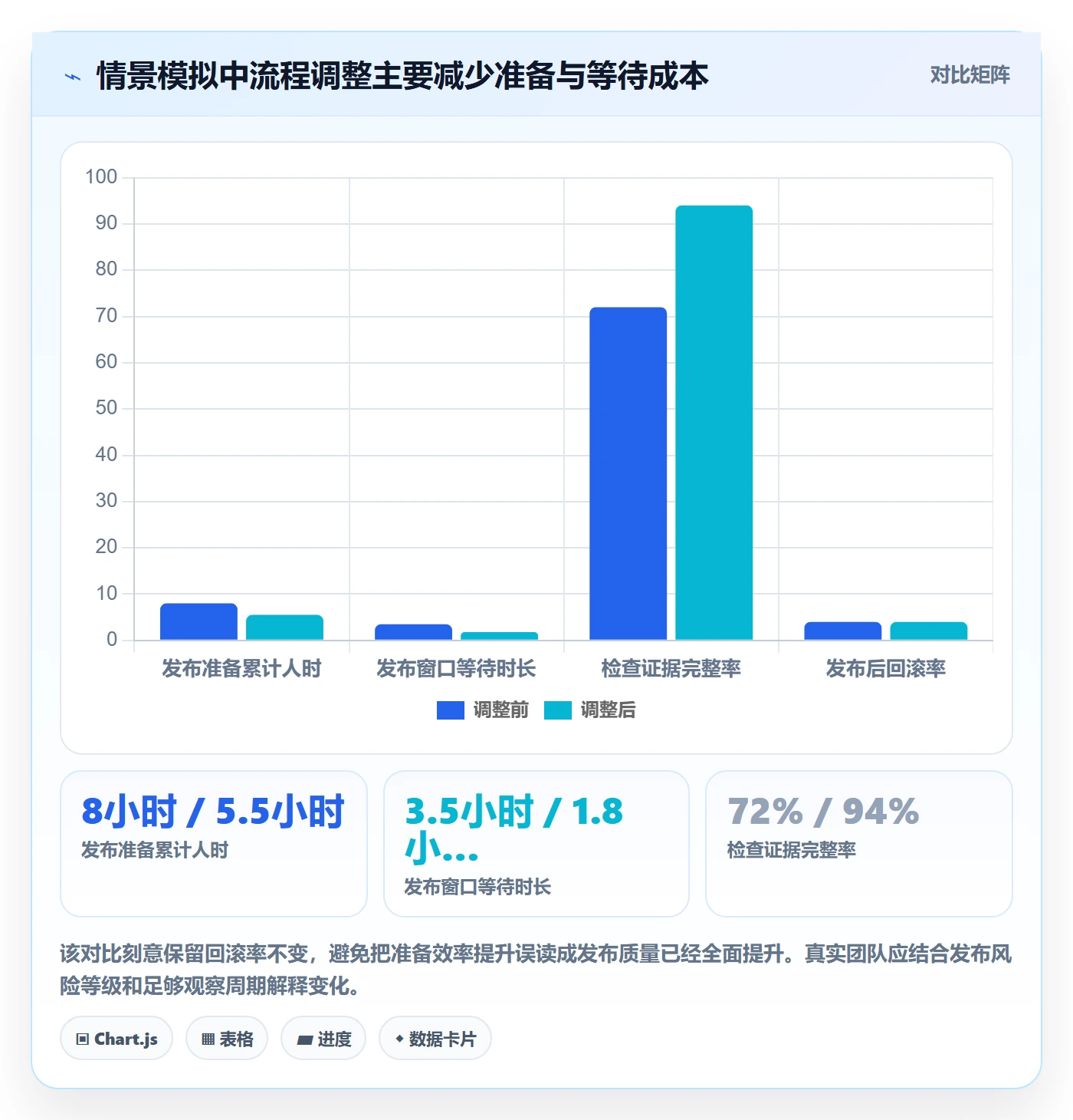 发布检查实操方法:研发团队提升发布管理效率的协同管理方法与模板