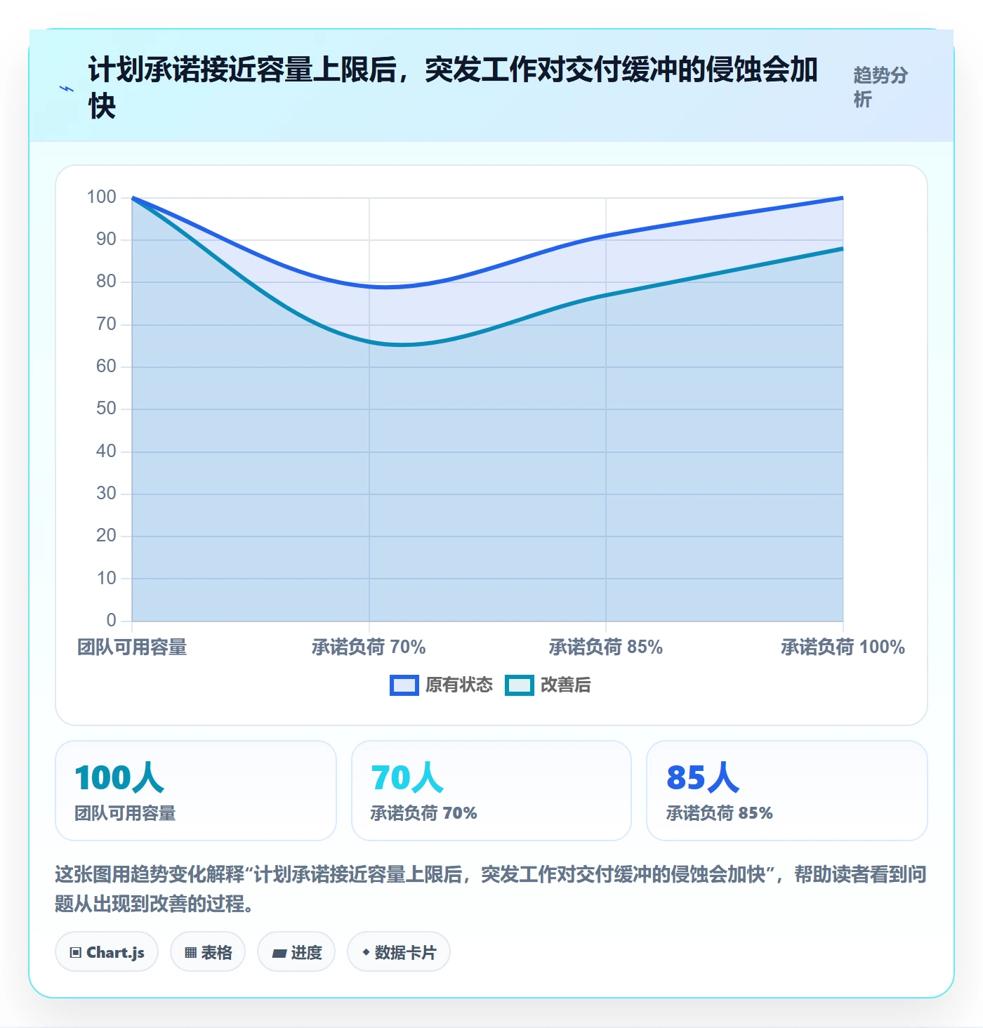 资源分配管理方法大全：项目经理资源管理协同管理落地清单