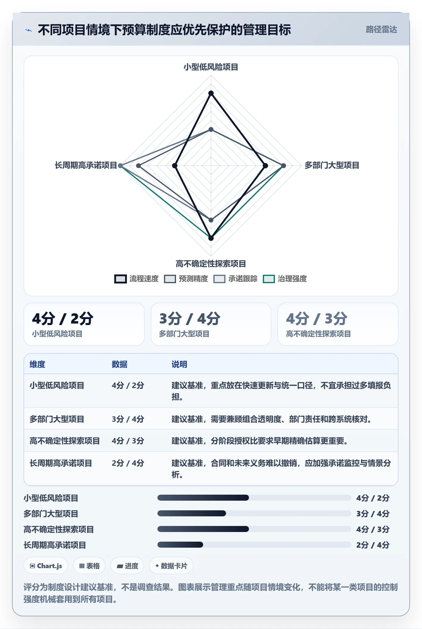 项目预算实操方法:PMO提升预算管理效率的制度设计方法与模板