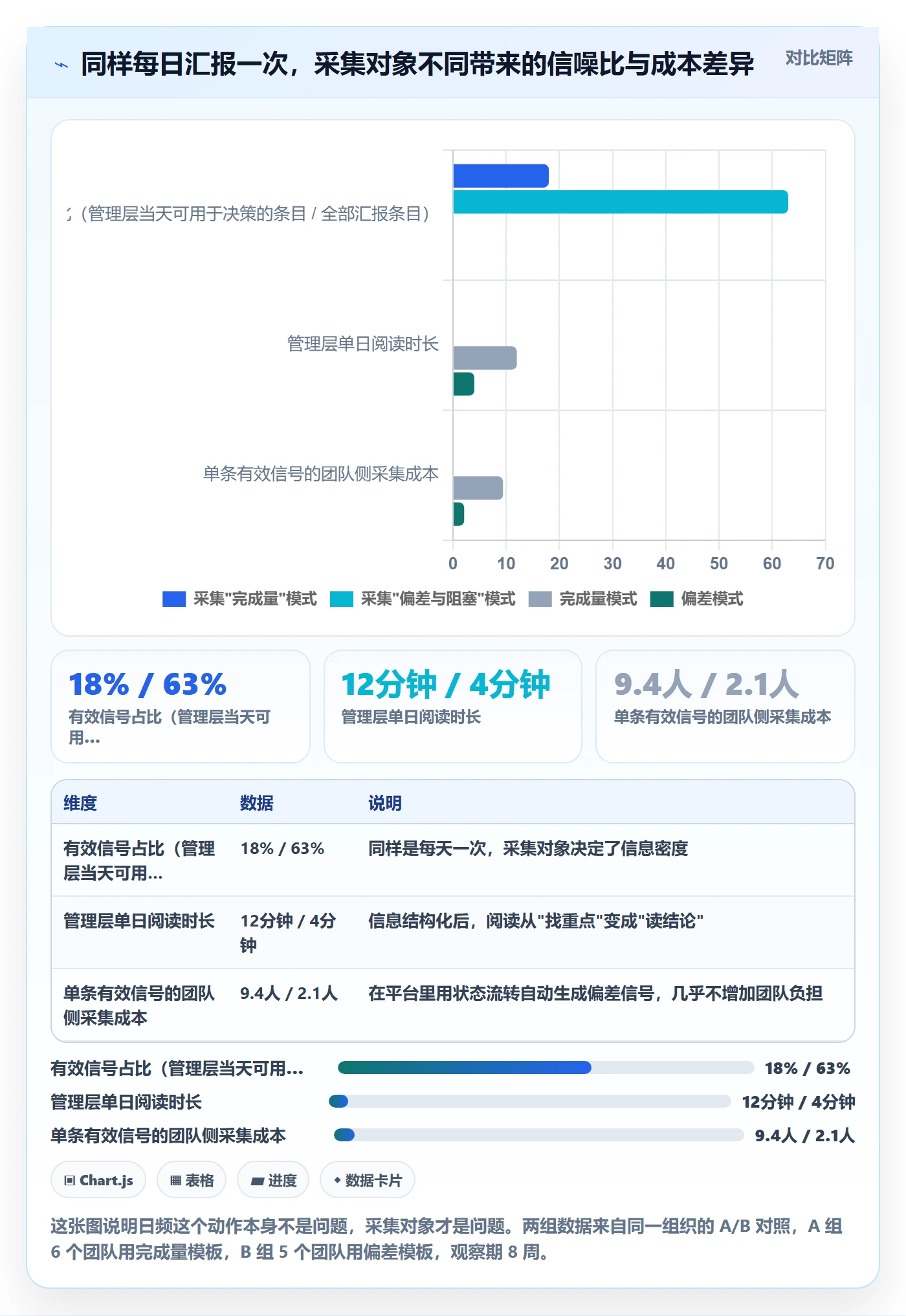 每日进展流程与规范:管理层进度跟踪流程优化关键指标