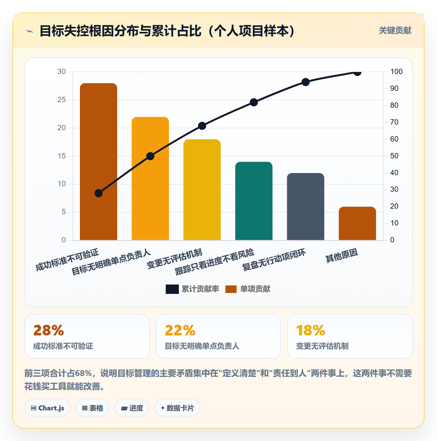 项目目标项目目标全流程:项目负责人实操方法与一文讲清