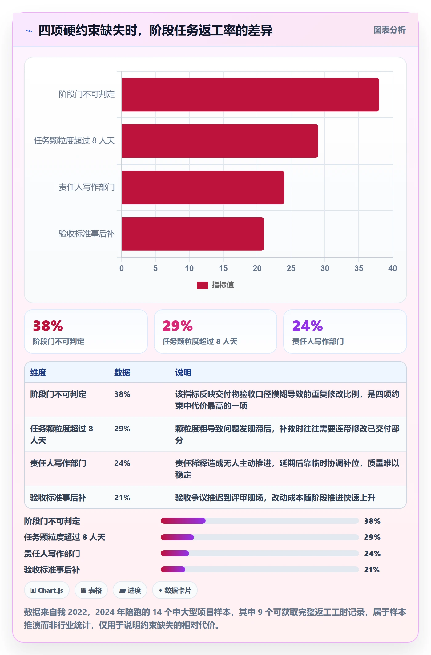 阶段任务落地方案：企业管理者开展项目阶段的落地方案案例解析